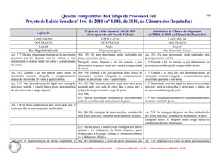 Quadro comparativo do Código de Processo Civil 
Projeto de Lei do Senado nº 166, de 2010 (nº 8.046, de 2010, na Câmara dos Deputados) 
Elaborado pelo Serviço de Redação da Secretaria-Geral da Mesa do Senado Federal. • (Elaboração: 09.06.2014 – 15:30) • (Última atualização: 09.06.2014 – 15:35) 
104 
Legislação Projeto de Lei do Senado nº 166, de 2010 (texto aprovado pelo Senado Federal) Substitutivo da Câmara dos Deputados (nº 8.046, de 2010, na Câmara dos Deputados) 
CAPÍTULO III 
CAPÍTULO III 
CAPÍTULO III 
DOS PRAZOS 
DOS PRAZOS 
DOS PRAZOS 
Seção I 
Seção I 
Seção I 
Das Disposições Gerais 
Disposições gerais 
Das Disposições Gerais 
Art. 177. Os atos processuais realizar-se-ão nos prazos prescritos em lei. Quando esta for omissa, o juiz determinará os prazos, tendo em conta a complexidade da causa. 
Art. 185. Os atos processuais serão realizados nos prazos prescritos em lei. 
Art. 218. Os atos processuais serão realizados nos prazos prescritos em lei. 
Parágrafo único. Quando a lei for omissa, o juiz determinará os prazos tendo em conta a complexidade da causa. 
§ 1º Quando a lei for omissa, o juiz determinará os prazos em consideração à complexidade do ato. 
Art. 192. Quando a lei não marcar outro prazo, as intimações somente obrigarão a comparecimento depois de decorridas 24 (vinte e quatro) horas. 
Art. 199. Quando a lei não assinalar outro prazo, as intimações somente obrigarão a comparecimento depois de decorridas vinte e quatro horas. 
§ 2º Quando a lei ou o juiz não determinar prazo, as intimações somente obrigarão a comparecimento após decorridas quarenta e oito horas. 
Art. 185. Não havendo preceito legal nem assinação pelo juiz, será de 5 (cinco) dias o prazo para a prática de ato processual a cargo da parte. 
Art. 193. Não havendo preceito legal nem outro prazo assinado pelo juiz, será de cinco dias o prazo para a prática de ato processual a cargo da parte. 
§ 3º Inexistindo preceito legal ou prazo determinado pelo juiz, será de cinco dias o prazo para a prática de ato processual a cargo da parte. 
Art. 186. 
§ 1º Não se consideram intempestivos atos praticados antes da ocorrência do termo inicial do prazo. 
§ 4º Será considerado tempestivo o ato praticado antes do termo inicial do prazo. 
Art. 178. O prazo, estabelecido pela lei ou pelo juiz, é contínuo, não se interrompendo nos feriados. 
Art. 186. Na contagem de prazo em dias, estabelecido pela lei ou pelo juiz, computar-se-ão somente os úteis. 
Art. 219. Na contagem de prazo em dias, estabelecido por lei ou pelo juiz, computar-se-ão somente os úteis. 
Parágrafo único. O disposto neste artigo aplica-se somente aos prazos processuais. 
§ 2º Não se aplica o benefício da contagem em dobro, quando a lei estabelecer, de forma expressa, prazo próprio para a Fazenda Pública, o Ministério Público ou a Defensoria Pública. 
Art. 179. A superveniência de férias suspenderá o 
Art. 187. Suspende-se o curso do prazo processual nos 
Art. 220. Suspende-se o curso do prazo processual nos  