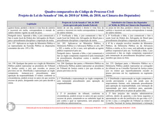 Quadro comparativo do Código de Processo Civil 
Projeto de Lei do Senado nº 166, de 2010 (nº 8.046, de 2010, na Câmara dos Deputados) 
Elaborado pelo Serviço de Redação da Secretaria-Geral da Mesa do Senado Federal. • (Elaboração: 09.06.2014 – 15:30) • (Última atualização: 09.06.2014 – 15:35) 
111 
Legislação Projeto de Lei do Senado nº 166, de 2010 (texto aprovado pelo Senado Federal) Substitutivo da Câmara dos Deputados (nº 8.046, de 2010, na Câmara dos Deputados) 
quatro) horas, perderá o direito à vista fora de cartório e incorrerá em multa, correspondente à metade do salário mínimo vigente na sede do juízo. 
dentro de um dia, perderá o direito à vista fora de cartório e incorrerá em multa correspondente à metade do salário mínimo. 
no prazo de três dias, perderá o direito à vista fora de cartório e incorrerá em multa correspondente à metade do salário mínimo. 
Parágrafo único. Apurada a falta, o juiz comunicará o fato à seção local da Ordem dos Advogados do Brasil, para o procedimento disciplinar e imposição da multa. 
§ 2º Verificada a falta, o juiz comunicará o fato à seção local da Ordem dos Advogados do Brasil para o procedimento disciplinar e imposição de multa. 
§ 3º Verificada a falta, o juiz comunicará o fato à seção local da Ordem dos Advogados do Brasil para procedimento disciplinar e imposição de multa. 
Art. 197. Aplicam-se ao órgão do Ministério Público e ao representante da Fazenda Pública as disposições constantes dos arts. 195 e 196. 
Art. 203. Aplicam-se ao Ministério Público, à Defensoria Pública e à Advocacia Pública os arts. 201 e 202; a multa, se for o caso, será aplicada ao agente público responsável pelo ato. 
Parágrafo único. Apurada a falta, o juiz comunicará o fato ao órgão competente responsável pela instauração de procedimento disciplinar contra o membro que atuou no feito. 
§ 4º Se a situação envolver membro do Ministério Público, da Defensoria Pública ou da Advocacia Pública, a multa, se for o caso, será aplicada ao agente público responsável pelo ato. Verificada a falta, o juiz comunicará o fato ao órgão competente responsável pela instauração de procedimento disciplinar contra o membro que atuou no feito. 
Art. 198. Qualquer das partes ou o órgão do Ministério Público poderá representar ao presidente do Tribunal de Justiça contra o juiz que excedeu os prazos previstos em lei. Distribuída a representação ao órgão competente, instaurar-se-á procedimento para apuração da responsabilidade. O relator, conforme as circunstâncias, poderá avocar os autos em que ocorreu excesso de prazo, designando outro juiz para decidir a causa. 
Art. 204. Qualquer das partes, o Ministério Público ou a Defensoria Pública poderá representar ao presidente do Tribunal de Justiça contra o juiz que excedeu os prazos previstos em lei. 
Art. 235. Qualquer parte, o Ministério Público ou a Defensoria Pública poderá representar ao corregedor do tribunal ou ao Conselho Nacional de Justiça contra juiz ou relator que injustificadamente exceder os prazos previstos em lei, regulamento ou regimento interno. 
§ 1º Distribuída a representação ao órgão competente, será instaurado procedimento para apuração da responsabilidade. 
§ 1º Distribuída a representação ao órgão competente e ouvido previamente o juiz, não sendo caso de arquivamento liminar, será instaurado procedimento para apuração da responsabilidade, com intimação do representado por meio eletrônico para, querendo, apresentar justificativa no prazo de quinze dias. 
§ 2º O presidente do tribunal, conforme as circunstâncias, poderá avocar os autos em que ocorreu excesso de prazo, remetendo-os ao substituto legal do juiz contra o qual se representou, sem prejuízo das providências administrativas. 
§ 2º Sem prejuízo das sanções administrativas cabíveis, dentro de quarenta e oito horas seguintes à apresentação ou não da justificativa de que trata o §1º, se for o caso, o corregedor do Tribunal ou relator no Conselho Nacional de Justiça determinará a intimação  