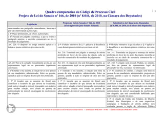 Quadro comparativo do Código de Processo Civil 
Projeto de Lei do Senado nº 166, de 2010 (nº 8.046, de 2010, na Câmara dos Deputados) 
Elaborado pelo Serviço de Redação da Secretaria-Geral da Mesa do Senado Federal. • (Elaboração: 09.06.2014 – 15:30) • (Última atualização: 09.06.2014 – 15:35) 
115 
Legislação Projeto de Lei do Senado nº 166, de 2010 (texto aprovado pelo Senado Federal) Substitutivo da Câmara dos Deputados (nº 8.046, de 2010, na Câmara dos Deputados) 
mencionados nos parágrafos antecedentes, haver-se-á por não interrompida a prescrição. 
§ 5º O juiz pronunciará, de ofício, a prescrição. 
§ 6o Passada em julgado a sentença, a que se refere o parágrafo anterior, o escrivão comunicará ao réu o resultado do julgamento. 
Art. 220. O disposto no artigo anterior aplica-se a todos os prazos extintivos previstos na lei. 
§ 4º O efeito retroativo do § 1º aplica-se à decadência e aos demais prazos extintivos previstos em lei. 
§ 4º O efeito retroativo a que se refere o § 1º aplica-se à decadência e aos demais prazos extintivos previstos em lei. 
Art. 210. Transitada em julgado a sentença de mérito proferida em favor do réu antes da citação, cabe ao escrivão comunicá-lo do resultado do julgamento. 
Art. 241. Transitada em julgado a sentença de mérito proferida em favor do réu antes da citação, incumbe ao escrivão ou ao chefe de secretaria comunicar-lhe o resultado do julgamento. 
Art. 215 Far-se-á a citação pessoalmente ao réu, ao seu representante legal ou ao procurador legalmente autorizado. 
Art. 211. A citação do réu será feita pessoalmente, ao seu representante legal ou ao procurador legalmente autorizado. 
Art. 242. A citação será pessoal. Poderá, no entanto, ser feita na pessoa do representante legal do procurador do réu, executado ou interessado. 
§ 1o Estando o réu ausente, a citação far-se-á na pessoa de seu mandatário, administrador, feitor ou gerente, quando a ação se originar de atos por eles praticados. 
§ 1º Estando o réu ausente, a citação será feita na pessoa de seu mandatário, administrador, feitor ou gerente, quando a ação se originar de atos por eles praticados. 
§ 1º Na ausência do citando, a citação será feita na pessoa de seu mandatário, administrador, preposto ou gerente, quando a ação se originar de atos por eles praticados. 
§ 2o O locador que se ausentar do Brasil sem cientificar o locatário de que deixou na localidade, onde estiver situado o imóvel, procurador com poderes para receber citação, será citado na pessoa do administrador do imóvel encarregado do recebimento dos aluguéis. 
§ 2º O locador que se ausentar do Brasil sem cientificar o locatário de que deixou na localidade onde estiver situado o imóvel procurador com poderes para receber citação será citado na pessoa do administrador do imóvel encarregado do recebimento dos aluguéis. 
§ 2º O locador, que se ausentar do Brasil sem cientificar o locatário de que deixou na localidade onde estiver situado o imóvel procurador com poderes para receber citação, será citado na pessoa do administrador do imóvel encarregado do recebimento dos aluguéis, que será considerado habilitado para representar o locador em juízo. 
§ 3º A citação da União, dos Estados, do Distrito Federal, dos Municípios e de suas respectivas autarquias e fundações de direito público será realizada perante o órgão de Advocacia Pública  