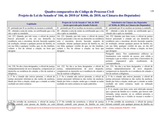 Quadro comparativo do Código de Processo Civil 
Projeto de Lei do Senado nº 166, de 2010 (nº 8.046, de 2010, na Câmara dos Deputados) 
Elaborado pelo Serviço de Redação da Secretaria-Geral da Mesa do Senado Federal. • (Elaboração: 09.06.2014 – 15:30) • (Última atualização: 09.06.2014 – 15:35) 
120 
Legislação Projeto de Lei do Senado nº 166, de 2010 (texto aprovado pelo Senado Federal) Substitutivo da Câmara dos Deputados (nº 8.046, de 2010, na Câmara dos Deputados) 
II - portando por fé se recebeu ou recusou a contrafé; 
II – portando por fé se recebeu ou recusou a contrafé; 
II – portando por fé se recebeu ou recusou a contrafé; 
III - obtendo a nota de ciente, ou certificando que o réu não a apôs no mandado. 
III – obtendo a nota de ciente ou certificando que o réu não a apôs no mandado. 
III – obtendo a nota de ciente ou certificando que o citando não a apôs no mandado. 
Art. 227. Quando, por três vezes, o oficial de justiça houver procurado o réu em seu domicílio ou residência, sem o encontrar, deverá, havendo suspeita de ocultação, intimar a qualquer pessoa da família, ou em sua falta a qualquer vizinho, que, no dia imediato, voltará, a fim de efetuar a citação, na hora que designar. 
Art. 221. Quando, por três vezes, o oficial de justiça houver procurado o réu em seu domicílio ou residência sem o encontrar, deverá, havendo suspeita de ocultação, intimar qualquer pessoa da família ou, em sua falta, qualquer vizinho de que, no dia imediato, voltará a fim de efetuar a citação, na hora que designar. 
Art. 252. Quando, por duas vezes, o oficial de justiça houver procurado o citando em seu domicílio ou residência sem o encontrar, deverá, havendo suspeita de ocultação, intimar qualquer pessoa da família ou, em sua falta, qualquer vizinho de que, no dia útil imediato, voltará a fim de efetuar a citação, na hora que designar. 
Parágrafo único. Nos condomínios edilícios ou loteamentos com controle de acesso, será válida a intimação a que se refere o caput feita a funcionário da portaria responsável pelo recebimento de correspondência. 
Art. 228. No dia e hora designados, o oficial de justiça, independentemente de novo despacho, comparecerá ao domicílio ou residência do citando, a fim de realizar a diligência. 
Art. 222. No dia e na hora designados, o oficial de justiça, independentemente de novo despacho, comparecerá ao domicílio ou à residência do citando a fim de realizar a diligência. 
Art. 253. No dia e na hora designados, o oficial de justiça, independentemente de novo despacho, comparecerá ao domicílio ou à residência do citando a fim de realizar a diligência. 
§ 1o Se o citando não estiver presente, o oficial de justiça procurará informar-se das razões da ausência, dando por feita a citação, ainda que o citando se tenha ocultado em outra comarca. 
§ 1º Se o citando não estiver presente, o oficial de justiça procurará informar-se das razões da ausência, dando por feita a citação, ainda que o citando se tenha ocultado em outra comarca ou seção judiciária. 
§ 1º Se o citando não estiver presente, o oficial de justiça procurará informar-se das razões da ausência, dando por feita a citação, ainda que o citando se tenha ocultado em outra comarca, seção ou subseção judiciárias. 
§ 2º A citação com hora certa será efetivada mesmo que a pessoa da família ou o vizinho, que houver sido intimado, esteja ausente, ou se, embora presente, a pessoa da família ou o vizinho se recusar a receber o mandado. 
§ 2o Da certidão da ocorrência, o oficial de justiça deixará contrafé com pessoa da família ou com 
§ 2º Da certidão da ocorrência, o oficial de justiça deixará contrafé com pessoa da família ou com 
§ 3º Da certidão da ocorrência, o oficial de justiça deixará contrafé com qualquer pessoa da família ou  