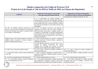 Quadro comparativo do Código de Processo Civil 
Projeto de Lei do Senado nº 166, de 2010 (nº 8.046, de 2010, na Câmara dos Deputados) 
Elaborado pelo Serviço de Redação da Secretaria-Geral da Mesa do Senado Federal. • (Elaboração: 09.06.2014 – 15:30) • (Última atualização: 09.06.2014 – 15:35) 
145 
Legislação Projeto de Lei do Senado nº 166, de 2010 (texto aprovado pelo Senado Federal) Substitutivo da Câmara dos Deputados (nº 8.046, de 2010, na Câmara dos Deputados) 
contestação será contado na forma do art. 336. 
§ 3º A apresentação do pedido principal será desnecessária se o réu, citado, não impugnar a liminar. 
§ 4º Na hipótese prevista no § 3º, qualquer das partes poderá propor ação com o intuito de discutir o direito que tenha sido acautelado ou cujos efeitos tenham sido antecipados. 
Art. 807. As medidas cautelares conservam a sua eficácia no prazo do artigo antecedente e na pendência do processo principal; mas podem, a qualquer tempo, ser revogadas ou modificadas. 
Art. 283. As medidas conservam a sua eficácia na pendência do processo em que esteja veiculado o pedido principal, mas podem, a qualquer tempo, ser revogadas ou modificadas, em decisão fundamentada, exceto quando um ou mais dos pedidos cumulados ou parcela deles mostrar-se incontroverso, caso em que a solução será definitiva. 
Parágrafo único. Salvo decisão judicial em contrário, a medida cautelar conservará a eficácia durante o período de suspensão do processo. 
§ 1º Salvo decisão judicial em contrário, a medida de urgência conservará a eficácia durante o período de suspensão do processo. 
§ 2º Nas hipóteses previstas no art. 282, §§ 2º e 3º, as medidas de urgência conservarão seus efeitos enquanto não revogadas por decisão de mérito proferida em ação ajuizada por qualquer das partes. 
Art. 808. Cessa a eficácia da medida cautelar: 
Art. 284. Cessa a eficácia da medida concedida em caráter antecedente, se: 
Art. 311. Cessa a eficácia da tutela concedida em caráter antecedente, se: 
I - se a parte não intentar a ação no prazo estabelecido no art. 806; 
I – tendo o requerido impugnado a medida liminar, o requerente não deduzir o pedido principal no prazo do caput do art. 282; 
I – o autor não deduzir o pedido principal no prazo legal; 
II - se não for executada dentro de 30 (trinta) dias; 
II – não for efetivada dentro de um mês; 
II – não for efetivada dentro de trinta dias; 
III - se o juiz declarar extinto o processo principal, com ou sem julgamento do mérito. 
III – o juiz julgar improcedente o pedido apresentado pelo requerente ou extinguir o processo em que esse pedido tenha sido veiculado sem resolução de mérito. 
III – o juiz julgar improcedente o pedido principal formulado pelo autor ou extinguir o processo sem resolução de mérito.  