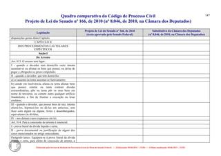 Quadro comparativo do Código de Processo Civil 
Projeto de Lei do Senado nº 166, de 2010 (nº 8.046, de 2010, na Câmara dos Deputados) 
Elaborado pelo Serviço de Redação da Secretaria-Geral da Mesa do Senado Federal. • (Elaboração: 09.06.2014 – 15:30) • (Última atualização: 09.06.2014 – 15:35) 
147 
Legislação Projeto de Lei do Senado nº 166, de 2010 (texto aprovado pelo Senado Federal) Substitutivo da Câmara dos Deputados (nº 8.046, de 2010, na Câmara dos Deputados) 
disposições gerais deste Capítulo. 
CAPÍTULO II 
DOS PROCEDIMENTOS CAUTELARES ESPECÍFICOS 
Seção I 
Do Arresto 
Art. 813. O arresto tem lugar: 
I - quando o devedor sem domicílio certo intenta ausentar-se ou alienar os bens que possui, ou deixa de pagar a obrigação no prazo estipulado; 
II - quando o devedor, que tem domicílio: 
a) se ausenta ou tenta ausentar-se furtivamente; 
b) caindo em insolvência, aliena ou tenta alienar bens que possui; contrai ou tenta contrair dívidas extraordinárias; põe ou tenta pôr os seus bens em nome de terceiros; ou comete outro qualquer artifício fraudulento, a fim de frustrar a execução ou lesar credores; 
III - quando o devedor, que possui bens de raiz, intenta aliená-los, hipotecá-los ou dá-los em anticrese, sem ficar com algum ou alguns, livres e desembargados, equivalentes às dívidas; 
IV - nos demais casos expressos em lei. 
Art. 814. Para a concessão do arresto é essencial: 
I - prova literal da dívida líquida e certa; 
II - prova documental ou justificação de algum dos casos mencionados no artigo antecedente. 
Parágrafo único. Equipara-se à prova literal da dívida líquida e certa, para efeito de concessão de arresto, a 
 