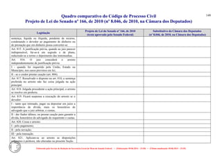 Quadro comparativo do Código de Processo Civil 
Projeto de Lei do Senado nº 166, de 2010 (nº 8.046, de 2010, na Câmara dos Deputados) 
Elaborado pelo Serviço de Redação da Secretaria-Geral da Mesa do Senado Federal. • (Elaboração: 09.06.2014 – 15:30) • (Última atualização: 09.06.2014 – 15:35) 
148 
Legislação Projeto de Lei do Senado nº 166, de 2010 (texto aprovado pelo Senado Federal) Substitutivo da Câmara dos Deputados (nº 8.046, de 2010, na Câmara dos Deputados) 
sentença, líquida ou ilíquida, pendente de recurso, condenando o devedor ao pagamento de dinheiro ou de prestação que em dinheiro possa converter-se. 
Art. 815. A justificação prévia, quando ao juiz parecer indispensável, far-se-á em segredo e de plano, reduzindo-se a termo o depoimento das testemunhas. 
Art. 816. O juiz concederá o arresto independentemente de justificação prévia: 
I - quando for requerido pela União, Estado ou Município, nos casos previstos em lei; 
II - se o credor prestar caução (art. 804). 
Art. 817. Ressalvado o disposto no art. 810, a sentença proferida no arresto não faz coisa julgada na ação principal. 
Art. 818. Julgada procedente a ação principal, o arresto se resolve em penhora. 
Art. 819. Ficará suspensa a execução do arresto se o devedor: 
I - tanto que intimado, pagar ou depositar em juízo a importância da dívida, mais os honorários de advogado que o juiz arbitrar, e custas; 
II - der fiador idôneo, ou prestar caução para garantir a dívida, honorários do advogado do requerente e custas. 
Art. 820. Cessa o arresto: 
I - pelo pagamento; 
II - pela novação; 
III - pela transação. 
Art. 821. Aplicam-se ao arresto as disposições referentes à penhora, não alteradas na presente Seção. 
 