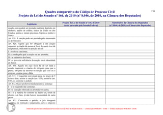 Quadro comparativo do Código de Processo Civil 
Projeto de Lei do Senado nº 166, de 2010 (nº 8.046, de 2010, na Câmara dos Deputados) 
Elaborado pelo Serviço de Redação da Secretaria-Geral da Mesa do Senado Federal. • (Elaboração: 09.06.2014 – 15:30) • (Última atualização: 09.06.2014 – 15:35) 
150 
Legislação Projeto de Lei do Senado nº 166, de 2010 (texto aprovado pelo Senado Federal) Substitutivo da Câmara dos Deputados (nº 8.046, de 2010, na Câmara dos Deputados) 
caução, esta poderá ser prestada mediante depósito em dinheiro, papéis de crédito, títulos da União ou dos Estados, pedras e metais preciosos, hipoteca, penhor e fiança. 
Art. 828. A caução pode ser prestada pelo interessado ou por terceiro. 
Art. 829. Aquele que for obrigado a dar caução requererá a citação da pessoa a favor de quem tiver de ser prestada, indicando na petição inicial: 
I - o valor a caucionar; 
II - o modo pelo qual a caução vai ser prestada; 
III - a estimativa dos bens; 
IV - a prova da suficiência da caução ou da idoneidade do fiador. 
Art. 830. Aquele em cujo favor há de ser dada a caução requererá a citação do obrigado para que a preste, sob pena de incorrer na sanção que a lei ou o contrato cominar para a falta. 
Art. 831. O requerido será citado para, no prazo de 5 (cinco) dias, aceitar a caução (art. 829), prestá-la (art. 830), ou contestar o pedido. 
Art. 832. O juiz proferirá imediatamente a sentença: 
I - se o requerido não contestar; 
II - se a caução oferecida ou prestada for aceita; 
III - se a matéria for somente de direito ou, sendo de direito e de fato, já não houver necessidade de outra prova. 
Art. 833. Contestado o pedido, o juiz designará audiência de instrução e julgamento, salvo o disposto 
 