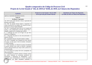 Quadro comparativo do Código de Processo Civil 
Projeto de Lei do Senado nº 166, de 2010 (nº 8.046, de 2010, na Câmara dos Deputados) 
Elaborado pelo Serviço de Redação da Secretaria-Geral da Mesa do Senado Federal. • (Elaboração: 09.06.2014 – 15:30) • (Última atualização: 09.06.2014 – 15:35) 
152 
Legislação Projeto de Lei do Senado nº 166, de 2010 (texto aprovado pelo Senado Federal) Substitutivo da Câmara dos Deputados (nº 8.046, de 2010, na Câmara dos Deputados) 
ação ou o recorrente desistido do recurso. 
Seção IV 
Da Busca e Apreensão 
Art. 839. O juiz pode decretar a busca e apreensão de pessoas ou de coisas. 
Art. 840. Na petição inicial exporá o requerente as razões justificativas da medida e da ciência de estar a pessoa ou a coisa no lugar designado. 
Art. 841. A justificação prévia far-se-á em segredo de justiça, se for indispensável. Provado quanto baste o alegado, expedir-se-á o mandado que conterá: 
I - a indicação da casa ou do lugar em que deve efetuar-se a diligência; 
II - a descrição da pessoa ou da coisa procurada e o destino a Ihe dar; 
III - a assinatura do juiz, de quem emanar a ordem. 
Art. 842. O mandado será cumprido por dois oficiais de justiça, um dos quais o lerá ao morador, intimando- o a abrir as portas. 
§ 1o Não atendidos, os oficiais de justiça arrombarão as portas externas, bem como as internas e quaisquer móveis onde presumam que esteja oculta a pessoa ou a coisa procurada. 
§ 2o Os oficiais de justiça far-se-ão acompanhar de duas testemunhas. 
§ 3o Tratando-se de direito autoral ou direito conexo do artista, intérprete ou executante, produtores de fonogramas e organismos de radiodifusão, o juiz designará, para acompanharem os oficiais de justiça, dois peritos aos quais incumbirá confirmar a 
 