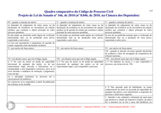 Quadro comparativo do Código de Processo Civil 
Projeto de Lei do Senado nº 166, de 2010 (nº 8.046, de 2010, na Câmara dos Deputados) 
Elaborado pelo Serviço de Redação da Secretaria-Geral da Mesa do Senado Federal. • (Elaboração: 09.06.2014 – 15:30) • (Última atualização: 09.06.2014 – 15:35) 
157 
IV - quando a sentença de mérito: 
V – quando a sentença de mérito: 
V – quando a sentença de mérito: 
a) depender do julgamento de outra causa, ou da declaração da existência ou inexistência da relação jurídica, que constitua o objeto principal de outro processo pendente; 
a) depender do julgamento de outra causa ou da declaração da existência ou da inexistência da relação jurídica ou de questão de estado que constitua o objeto principal de outro processo pendente; 
a) depender do julgamento de outra causa ou da declaração da existência ou da inexistência da relação jurídica que constitua o objeto principal de outro processo pendente; 
b) não puder ser proferida senão depois de verificado determinado fato, ou de produzida certa prova, requisitada a outro juízo; 
b) não puder ser proferida senão depois de verificado determinado fato ou de produzida certa prova, requisitada a outro juízo; 
b) tiver de ser proferida somente após a verificação de determinado fato ou a produção de certa prova, requisitada a outro juízo; 
c) tiver por pressuposto o julgamento de questão de estado, requerido como declaração incidente; 
V - por motivo de força maior; 
VI – por motivo de força maior; 
VI – por motivo de força maior; 
VII - quando se discutir em juízo questão decorrente de acidentes e fatos da navegação da competência do tribunal marítimo; 
VI - nos demais casos, que este Código regula. 
VII – nos demais casos que este Código regula. 
VIII – nos demais casos que este Código regula. 
§ 1o No caso de morte ou perda da capacidade processual de qualquer das partes, ou de seu representante legal, provado o falecimento ou a incapacidade, o juiz suspenderá o processo, salvo se já tiver iniciado a audiência de instrução e julgamento; caso em que: 
§ 1º No caso de morte ou de perda da capacidade processual de qualquer das partes ou de seu representante legal, o juiz suspenderá o processo. 
§ 1º Na hipótese do inciso I, o juiz suspenderá o processo, nos termos do art. 704. 
a) o advogado continuará no processo até o encerramento da audiência; 
b) o processo só se suspenderá a partir da publicação da sentença ou do acórdão. 
§ 2º Não ajuizada ação de habilitação, ao tomar conhecimento da morte ou da perda da capacidade de qualquer das partes o juiz determinará a suspensão do processo e observará o seguinte: 
I - falecido o réu, ordenará a intimação do autor para que promova a citação do respectivo espólio, de quem for o sucessor ou, se for o caso, dos herdeiros, no  