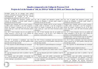 Quadro comparativo do Código de Processo Civil 
Projeto de Lei do Senado nº 166, de 2010 (nº 8.046, de 2010, na Câmara dos Deputados) 
Elaborado pelo Serviço de Redação da Secretaria-Geral da Mesa do Senado Federal. • (Elaboração: 09.06.2014 – 15:30) • (Última atualização: 09.06.2014 – 15:35) 
166 
atividade, prestar ato ou entregar coisa, poderá requerer cominação de pena pecuniária para o caso de descumprimento da sentença ou da decisão antecipatória de tutela (arts. 461, § 4o, e 461-A). 
Art. 288. O pedido será alternativo, quando, pela natureza da obrigação, o devedor puder cumprir a prestação de mais de um modo. 
Art. 298. O pedido será alternativo quando, pela natureza da obrigação, o devedor puder cumprir a prestação de mais de um modo. 
Art. 326. O pedido será alternativo quando, pela natureza da obrigação, o devedor puder cumprir a prestação de mais de um modo. 
Parágrafo único. Quando, pela lei ou pelo contrato, a escolha couber ao devedor, o juiz Ihe assegurará o direito de cumprir a prestação de um ou de outro modo, ainda que o autor não tenha formulado pedido alternativo. 
Parágrafo único. Quando, pela lei ou pelo contrato, a escolha couber ao devedor, o juiz lhe assegurará o direito de cumprir a prestação de um ou de outro modo, ainda que o autor não tenha formulado pedido alternativo. 
Parágrafo único. Quando, pela lei ou pelo contrato, a escolha couber ao devedor, o juiz lhe assegurará o direito de cumprir a prestação de um ou de outro modo, ainda que o autor não tenha formulado pedido alternativo. 
Art. 289. É lícito formular mais de um pedido em ordem sucessiva, a fim de que o juiz conheça do posterior, em não podendo acolher o anterior. 
Art. 299. É lícito formular mais de um pedido em ordem sucessiva, a fim de que o juiz conheça do posterior, se não acolher o anterior. 
Art. 327. É lícito formular mais de um pedido em ordem subsidiária, a fim de que o juiz conheça do posterior, em não podendo acolher o anterior. 
Parágrafo único. É lícito formular mais de um pedido, alternativamente, para que o juiz acolha um deles. 
Art. 292. É permitida a cumulação, num único processo, contra o mesmo réu, de vários pedidos, ainda que entre eles não haja conexão. 
Art. 302. É lícita a cumulação, num único processo, contra o mesmo réu, de vários pedidos, ainda que entre eles não haja conexão. 
Art. 328. É lícita a cumulação, num único processo, contra o mesmo réu, de vários pedidos, ainda que entre eles não haja conexão. 
§ 1o São requisitos de admissibilidade da cumulação: 
§ 1º São requisitos de admissibilidade da cumulação: 
§ 1º São requisitos de admissibilidade da cumulação que: 
I - que os pedidos sejam compatíveis entre si; 
I – que os pedidos sejam compatíveis entre si; 
I – os pedidos sejam compatíveis entre si; 
II - que seja competente para conhecer deles o mesmo juízo; 
II – que seja competente para conhecer deles o mesmo juízo; 
II – seja competente para conhecer deles o mesmo juízo; 
III - que seja adequado para todos os pedidos o tipo de procedimento. 
III – que seja adequado para todos os pedidos o tipo de procedimento. 
III – seja adequado para todos os pedidos o tipo de procedimento. 
§ 2o Quando, para cada pedido, corresponder tipo diverso de procedimento, admitir-se-á a cumulação, se o autor empregar o procedimento ordinário. 
§ 2º Quando, para cada pedido, corresponder tipo diverso de procedimento, será admitida a cumulação, se o autor empregar o procedimento comum e for este adequado à pretensão. 
§ 2º Quando, para cada pedido, corresponder tipo diverso de procedimento, será admitida a cumulação se o autor empregar o procedimento comum, sem prejuízo do emprego das técnicas processuais diferenciadas previstas nos procedimentos especiais a  