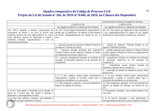 Quadro comparativo do Código de Processo Civil 
Projeto de Lei do Senado nº 166, de 2010 (nº 8.046, de 2010, na Câmara dos Deputados) 
Elaborado pelo Serviço de Redação da Secretaria-Geral da Mesa do Senado Federal. • (Elaboração: 09.06.2014 – 15:30) • (Última atualização: 09.06.2014 – 15:35) 
169 
será intimado do trânsito em julgado da sentença. 
CAPÍTULO III 
CAPÍTULO III 
DA IMPROCEDÊNCIA LIMINAR DO PEDIDO 
DA IMPROCEDÊNCIA LIMINAR DO PEDIDO 
Art. 285-A. Quando a matéria controvertida for unicamente de direito e no juízo já houver sido proferida sentença de total improcedência em outros casos idênticos, poderá ser dispensada a citação e proferida sentença, reproduzindo-se o teor da anteriormente prolatada. 
Art. 307. O juiz julgará liminarmente improcedente o pedido que se fundamente em matéria exclusivamente de direito, independentemente da citação do réu, se este: 
Art. 333. Nas causas que dispensem a fase instrutória, o juiz, independentemente da citação do réu, julgará liminarmente improcedente o pedido que contrariar: 
I – contrariar súmula do Supremo Tribunal Federal ou do Superior Tribunal de Justiça; 
I – súmula do Supremo Tribunal Federal ou do Superior Tribunal de Justiça; 
II – contrariar acórdão proferido pelo Supremo Tribunal Federal ou pelo Superior Tribunal de Justiça em julgamento de recursos repetitivos; 
II – acórdão proferido pelo Supremo Tribunal Federal ou pelo Superior Tribunal de Justiça em julgamento de recursos repetitivos; 
III – contrariar entendimento firmado em incidente de resolução de demandas repetitivas ou de assunção de competência. 
III – entendimento firmado em incidente de resolução de demandas repetitivas ou de assunção de competência; 
IV – frontalmente norma jurídica extraída de dispositivo expresso de ato normativo; 
V – enunciado de súmula de tribunal de justiça sobre direito local. 
§ 1º O juiz também poderá julgar liminarmente improcedente o pedido se verificar, desde logo, a ocorrência a decadência ou a prescrição. 
§ 1º O juiz também poderá julgar liminarmente improcedente o pedido se verificar, desde logo, a ocorrência de decadência ou de prescrição. 
§ 2º Não interposta a apelação, o réu será intimado do trânsito em julgado da sentença. 
§ 2º Não interposta a apelação, o réu será intimado do trânsito em julgado da sentença, nos termos do art. 241. 
§ 1o Se o autor apelar, é facultado ao juiz decidir, no prazo de 5 (cinco) dias, não manter a sentença e determinar o prosseguimento da ação. 
§ 3º Interposta a apelação, o juiz poderá retratar-se em cinco dias. 
§ 2o Caso seja mantida a sentença, será ordenada a citação do réu para responder ao recurso. 
§ 4º Se houver retratação, o juiz determinará o prosseguimento do processo, com a citação do réu para  