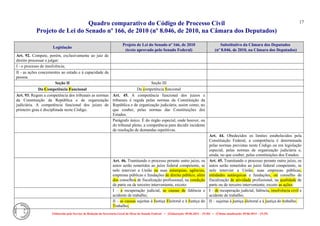 Quadro comparativo do Código de Processo Civil 
Projeto de Lei do Senado nº 166, de 2010 (nº 8.046, de 2010, na Câmara dos Deputados) 
Elaborado pelo Serviço de Redação da Secretaria-Geral da Mesa do Senado Federal. • (Elaboração: 09.06.2014 – 15:30) • (Última atualização: 09.06.2014 – 15:35) 
17 
Legislação Projeto de Lei do Senado nº 166, de 2010 (texto aprovado pelo Senado Federal) Substitutivo da Câmara dos Deputados (nº 8.046, de 2010, na Câmara dos Deputados) 
Art. 92. Compete, porém, exclusivamente ao juiz de direito processar e julgar: 
I - o processo de insolvência; 
II - as ações concernentes ao estado e à capacidade da pessoa. 
Seção II 
Seção III 
Da Competência Funcional Da competência funcional 
Art. 93. Regem a competência dos tribunais as normas da Constituição da República e de organização judiciária. A competência funcional dos juízes de primeiro grau é disciplinada neste Código. 
Art. 45. A competência funcional dos juízos e tribunais é regida pelas normas da Constituição da República e de organização judiciária, assim como, no que couber, pelas normas das Constituições dos Estados. 
Parágrafo único. É do órgão especial, onde houver, ou do tribunal pleno, a competência para decidir incidente de resolução de demandas repetitivas. 
Art. 44. Obedecidos os limites estabelecidos pela Constituição Federal, a competência é determinada pelas normas previstas neste Código ou em legislação especial, pelas normas de organização judiciária e, ainda, no que couber, pelas constituições dos Estados. 
Art. 46. Tramitando o processo perante outro juízo, os autos serão remetidos ao juízo federal competente, se nele intervier a União ou suas autarquias, agências, empresas públicas e fundações de direito público, além dos conselhos de fiscalização profissional, na condição de parte ou de terceiro interveniente, exceto: 
Art. 45. Tramitando o processo perante outro juízo, os autos serão remetidos ao juízo federal competente, se nele intervier a União, suas empresas públicas, entidades autárquicas e fundações, ou conselho de fiscalização de atividade profissional, na qualidade de parte ou de terceiro interveniente, exceto as ações: 
I – a recuperação judicial, as causas de falência e acidente de trabalho; I – de recuperação judicial, falência, insolvência civil e acidente de trabalho; 
II – as causas sujeitas à Justiça Eleitoral e à Justiça do Trabalho; II – sujeitas à justiça eleitoral e à justiça do trabalho.  