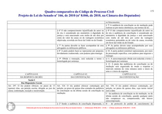 Quadro comparativo do Código de Processo Civil 
Projeto de Lei do Senado nº 166, de 2010 (nº 8.046, de 2010, na Câmara dos Deputados) 
Elaborado pelo Serviço de Redação da Secretaria-Geral da Mesa do Senado Federal. • (Elaboração: 09.06.2014 – 15:30) • (Última atualização: 09.06.2014 – 15:35) 
173 
os litisconsortes. 
§ 7º A audiência de conciliação ou de mediação pode realizar-se por meios eletrônicos, nos termos da lei. 
§ 6º O não comparecimento injustificado do autor ou do réu é considerado ato atentatório à dignidade da justiça e será sancionado com multa de até dois por cento do valor da causa ou da vantagem econômica objetivada, revertida em favor da União ou do Estado. 
§ 8º O não comparecimento injustificado do autor ou do réu à audiência de conciliação é considerado ato atentatório à dignidade da justiça e será sancionado com multa de até dois por cento da vantagem econômica pretendida ou do valor da causa, revertida em favor da União ou do Estado. 
§ 7º As partes deverão se fazer acompanhar de seus advogados ou defensores públicos. 
§ 9º As partes devem estar acompanhadas por seus advogados ou defensores públicos. 
§ 8º A parte poderá fazer-se representar por preposto, devidamente credenciado, com poderes para transigir. 
§ 10. A parte poderá constituir representante, por meio de procuração específica, com poderes para negociar e transigir. 
§ 9º Obtida a transação, será reduzida a termo e homologada por sentença. 
§ 11. A autocomposição obtida será reduzida a termo e homologada por sentença. 
§ 12. A pauta das audiências de conciliação ou de mediação será organizada de modo a respeitar o intervalo mínimo de vinte minutos entre o início de uma e o início da seguinte. 
CAPÍTULO II 
CAPÍTULO VI 
CAPÍTULO VI 
DA RESPOSTA DO RÉU 
DA CONTESTAÇÃO 
DA CONTESTAÇÃO 
Seção I 
Das Disposições Gerais 
Art. 297. O réu poderá oferecer, no prazo de 15 (quinze) dias, em petição escrita, dirigida ao juiz da causa, contestação, exceção e reconvenção. 
Art. 324. O réu poderá oferecer contestação por petição, no prazo de quinze dias contados da audiência de conciliação ou da última sessão de conciliação ou mediação. 
Art. 336. O réu poderá oferecer contestação, por petição, no prazo de quinze dias, cujo termo inicial será a data: 
I – da audiência de conciliação ou de mediação, ou da última sessão de conciliação, quando qualquer parte não comparecer ou, comparecendo, não houver autocomposição; 
§ 2º Sendo a audiência de conciliação dispensada, o 
II – do protocolo do pedido de cancelamento da  