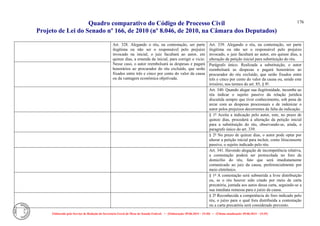 Quadro comparativo do Código de Processo Civil 
Projeto de Lei do Senado nº 166, de 2010 (nº 8.046, de 2010, na Câmara dos Deputados) 
Elaborado pelo Serviço de Redação da Secretaria-Geral da Mesa do Senado Federal. • (Elaboração: 09.06.2014 – 15:30) • (Última atualização: 09.06.2014 – 15:35) 
176 
Art. 328. Alegando o réu, na contestação, ser parte ilegítima ou não ser o responsável pelo prejuízo invocado na inicial, o juiz facultará ao autor, em quinze dias, a emenda da inicial, para corrigir o vício. Nesse caso, o autor reembolsará as despesas e pagará honorários ao procurador do réu excluído, que serão fixados entre três e cinco por cento do valor da causa ou da vantagem econômica objetivada. 
Art. 339. Alegando o réu, na contestação, ser parte ilegítima ou não ser o responsável pelo prejuízo invocado, o juiz facultará ao autor, em quinze dias, a alteração da petição inicial para substituição do réu. 
Parágrafo único. Realizada a substituição, o autor reembolsará as despesas e pagará honorários ao procurador do réu excluído, que serão fixados entre três e cinco por cento do valor da causa ou, sendo este irrisório, nos termos do art. 85, § 8º. 
Art. 340. Quando alegar sua ilegitimidade, incumbe ao réu indicar o sujeito passivo da relação jurídica discutida sempre que tiver conhecimento, sob pena de arcar com as despesas processuais e de indenizar o autor pelos prejuízos decorrentes da falta da indicação. 
§ 1º Aceita a indicação pelo autor, este, no prazo de quinze dias, procederá à alteração da petição inicial para a substituição do réu, observando-se, ainda, o paragrafo único do art. 339. 
§ 2º No prazo de quinze dias, o autor pode optar por alterar a petição inicial para incluir, como litisconsorte passivo, o sujeito indicado pelo réu. 
Art. 341. Havendo alegação de incompetência relativa, a contestação poderá ser protocolada no foro de domicílio do réu, fato que será imediatamente comunicado ao juiz da causa, preferencialmente por meio eletrônico. 
§ 1º A contestação será submetida a livre distribuição ou, se o réu houver sido citado por meio de carta precatória, juntada aos autos dessa carta, seguindo-se a sua imediata remessa para o juízo da causa. 
§ 2º Reconhecida a competência do foro indicado pelo réu, o juízo para o qual fora distribuída a contestação ou a carta precatória será considerado prevento.  