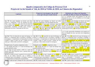Quadro comparativo do Código de Processo Civil 
Projeto de Lei do Senado nº 166, de 2010 (nº 8.046, de 2010, na Câmara dos Deputados) 
Elaborado pelo Serviço de Redação da Secretaria-Geral da Mesa do Senado Federal. • (Elaboração: 09.06.2014 – 15:30) • (Última atualização: 09.06.2014 – 15:35) 
19 
Legislação Projeto de Lei do Senado nº 166, de 2010 (texto aprovado pelo Senado Federal) Substitutivo da Câmara dos Deputados (nº 8.046, de 2010, na Câmara dos Deputados) 
§ 5º A execução fiscal será proposta no foro de domicílio do réu, no de sua residência ou no do lugar onde for encontrado. 
Art. 95. Nas ações fundadas em direito real sobre imóveis é competente o foro da situação da coisa. Pode o autor, entretanto, optar pelo foro do domicílio ou de eleição, não recaindo o litígio sobre direito de propriedade, vizinhança, servidão, posse, divisão e demarcação de terras e nunciação de obra nova. 
Art. 48. Nas ações fundadas em direito real sobre imóveis é competente o foro da situação da coisa. Art. 47. Para as ações fundadas em direito real sobre imóveis é competente o foro de situação da coisa. Parágrafo único. O autor pode, entretanto, optar pelo foro do domicílio ou pelo foro de eleição, se o litígio não recair sobre direito de propriedade, de vizinhança, de servidão, de posse, de divisão e de demarcação de terras e nunciação de obra nova. § 1º O autor pode optar pelo foro de domicílio do réu ou pelo foro de eleição, se o litígio não recair sobre direito de propriedade, vizinhança, servidão, divisão e demarcação de terras e de nunciação de obra nova. 
§ 2º A ação possessória imobiliária será proposta no foro de situação da coisa, cujo juízo tem competência absoluta. 
Art. 96. O foro do domicílio do autor da herança, no Brasil, é o competente para o inventário, a partilha, a arrecadação, o cumprimento de disposições de última vontade e todas as ações em que o espólio for réu, ainda que o óbito tenha ocorrido no estrangeiro. Art. 49. O foro do domicílio do autor da herança, no Brasil, é o competente para o inventário, a partilha, a arrecadação, o cumprimento de disposições de última vontade e todas as ações em que o espólio for réu, ainda que o óbito tenha ocorrido no estrangeiro. Art. 48. O foro de domicílio do autor da herança, no Brasil, é o competente para o inventário, a partilha, a arrecadação, o cumprimento de disposições de última vontade, a impugnação ou anulação de partilha extrajudicial e para todas as ações em que o espólio for réu, ainda que o óbito tenha ocorrido no estrangeiro. 
Parágrafo único. É, porém, competente o foro: Parágrafo único. É, porém, competente o foro: 
Parágrafo único. Se o autor da herança não possuía domicílio certo, é competente o foro de situação dos bens imóveis; havendo bens imóveis em foros diferentes, é competente qualquer destes; não havendo bens imóveis, é competente o foro do local de qualquer dos bens do espólio. 
I - da situação dos bens, se o autor da herança não possuía domicílio certo; I – da situação dos bens, se o autor da herança não possuía domicílio certo; 
II - do lugar em que ocorreu o óbito se o autor da herança não tinha domicílio certo e possuía bens em lugares diferentes. II – do lugar em que ocorreu o óbito, se o autor da herança não tinha domicílio certo e possuía bens em lugares diferentes. 
Art. 97. As ações em que o ausente for réu correm no foro de seu último domicílio, que é também o competente para a arrecadação, o inventário, a partilha e o cumprimento de disposições testamentárias. Art. 50. As ações em que o ausente for réu correm no foro de seu último domicílio, que é também o competente para a arrecadação, o inventário, a partilha e o cumprimento de disposições testamentárias. Art. 49. A ação em que o ausente for réu será proposta no foro de seu último domicílio, também competente para a arrecadação, o inventário, a partilha e o cumprimento de disposições testamentárias. 
Art. 98. A ação em que o incapaz for réu se processará Art. 51. A ação em que o incapaz for réu se processará Art. 50. A ação em que o incapaz for réu será proposta  