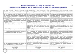 Quadro comparativo do Código de Processo Civil 
Projeto de Lei do Senado nº 166, de 2010 (nº 8.046, de 2010, na Câmara dos Deputados) 
Elaborado pelo Serviço de Redação da Secretaria-Geral da Mesa do Senado Federal. • (Elaboração: 09.06.2014 – 15:30) • (Última atualização: 09.06.2014 – 15:35) 
190 
Art. 456. Encerrado o debate ou oferecidos os memoriais, o juiz proferirá a sentença desde logo ou no prazo de 10 (dez) dias. 
Art. 350. Encerrado o debate ou oferecidas as razões finais, o juiz proferirá a sentença desde logo ou no prazo de vinte dias. 
Art. 373. Encerrado o debate ou oferecidas as razões finais, o juiz proferirá sentença em audiência ou no prazo de trinta dias. 
Art. 457. O escrivão lavrará, sob ditado do juiz, termo que conterá, em resumo, o ocorrido na audiência, bem como, por extenso, os despachos e a sentença, se esta for proferida no ato. 
Art. 351. O escrivão lavrará, sob ditado do juiz, termo que conterá, em resumo, o ocorrido na audiência, bem como, por extenso, os despachos, as decisões e a sentença, se proferida no ato. 
Art. 374. O servidor lavrará, sob ditado do juiz, termo que conterá, em resumo, o ocorrido na audiência, bem como, por extenso, os despachos, as decisões e a sentença, se proferida no ato. 
§ 1o Quando o termo for datilografado, o juiz Ihe rubricará as folhas, ordenando que sejam encadernadas em volume próprio. 
§ 1º Quando o termo não for registrado em meio eletrônico, o juiz rubricar-lhe-á as folhas, que serão encadernadas em volume próprio. 
§ 1º Quando o termo não for registrado em meio eletrônico, o juiz rubricar-lhe-á as folhas, que serão encadernadas em volume próprio. 
§ 2o Subscreverão o termo o juiz, os advogados, o órgão do Ministério Público e o escrivão. 
§ 2º Subscreverão o termo o juiz, os advogados, o membro do Ministério Público e o escrivão, dispensadas as partes, exceto quando houver ato de disposição para cuja prática os advogados não tenham poderes. 
§ 2º Subscreverão o termo o juiz, os advogados, o membro do Ministério Público e o escrivão, dispensadas as partes, exceto quando houver ato de disposição para cuja prática os advogados não tenham poderes. 
§ 3o O escrivão trasladará para os autos cópia autêntica do termo de audiência. 
§ 3º O escrivão trasladará para os autos cópia autêntica do termo de audiência. 
§ 3º O escrivão trasladará para os autos cópia autêntica do termo de audiência. 
§ 4o Tratando-se de processo eletrônico, observar-se-á o disposto nos §§ 2o e 3o do art. 169 desta Lei. 
§ 4º Tratando-se de processo eletrônico, será observado o disposto na legislação específica e em normas internas dos tribunais. 
§ 4º Tratando-se de autos eletrônicos, observar-se-á o disposto neste Código, em legislação específica e nas normas internas dos tribunais. 
§ 5º A audiência poderá ser integralmente gravada em imagem e em áudio, em meio digital ou analógico, desde que assegure o rápido acesso das partes e dos órgãos julgadores, observada a legislação específica. 
§ 5º A audiência poderá ser integralmente gravada em imagem e em áudio, em meio digital ou analógico, desde que assegure o rápido acesso das partes e dos órgãos julgadores, observada a legislação específica. 
§ 6º A gravação a que se refere o § 5º também pode ser realizada diretamente por qualquer das partes, independente de autorização judicial. 
§ 6º A gravação a que se refere o § 5º também pode ser realizada diretamente por qualquer das partes, independentemente de autorização judicial. 
Art. 444. A audiência será pública; nos casos de que trata o art. 155, realizar-se-á a portas fechadas. 
Art. 352. A audiência será pública, ressalvadas as exceções legais. 
Art. 375. A audiência será pública, ressalvadas as exceções legais. 
CAPÍTULO VI 
CAPÍTULO XI 
CAPÍTULO XIII 
DAS PROVAS 
DAS PROVAS 
DAS PROVAS 
Seção I 
Seção I 
Seção I  