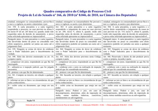 Quadro comparativo do Código de Processo Civil 
Projeto de Lei do Senado nº 166, de 2010 (nº 8.046, de 2010, na Câmara dos Deputados) 
Elaborado pelo Serviço de Redação da Secretaria-Geral da Mesa do Senado Federal. • (Elaboração: 09.06.2014 – 15:30) • (Última atualização: 09.06.2014 – 15:35) 
193 
estadual, estrangeiro ou consuetudinário, provar-lhe-á o teor e a vigência, se assim o determinar o juiz. 
estadual, estrangeiro ou consuetudinário lhe provará o teor e a vigência, se assim o juiz determinar. 
estadual, estrangeiro ou consuetudinário provar-lhe-á o teor e a vigência, se assim o juiz determinar. 
Art. 338. A carta precatória e a carta rogatória suspenderão o processo, no caso previsto na alínea b do inciso IV do art. 265 desta Lei, quando, tendo sido requeridas antes da decisão de saneamento, a prova nelas solicitada apresentar-se imprescindível. 
Art. 363. A carta precatória e a carta rogatória suspenderão o julgamento da causa no caso previsto no art. 288, inciso V, alínea b, quando, tendo sido requeridas antes da decisão de saneamento, a prova nelas solicitada apresentar-se imprescindível. 
Art. 384. A carta precatória, a carta rogatória e o auxílio direto suspenderão o julgamento da causa no caso previsto no art. 314, inciso V, alínea b, quando, tendo sido requeridas antes da decisão de saneamento, a prova nelas solicitada apresentar-se imprescindível. 
Parágrafo único. A carta precatória e a carta rogatória, não devolvidas dentro do prazo ou concedidas sem efeito suspensivo, poderão ser juntas aos autos até o julgamento final. 
Parágrafo único. A carta precatória e a carta rogatória não devolvidas dentro do prazo ou concedidas sem efeito suspensivo poderão ser juntadas aos autos até o julgamento final. 
Parágrafo único. A carta precatória e a carta rogatória não devolvidas no prazo ou concedidas sem efeito suspensivo poderão ser juntadas aos autos a qualquer momento. 
Art. 339. Ninguém se exime do dever de colaborar com o Poder Judiciário para o descobrimento da verdade. 
Art. 364. Ninguém se exime do dever de colaborar com o Poder Judiciário para o descobrimento da verdade. 
Art. 385. Ninguém se exime do dever de colaborar com o Poder Judiciário para o descobrimento da verdade. 
Art. 340. Além dos deveres enumerados no art. 14, compete à parte: 
Art. 365. Além dos deveres previstos neste Código, compete à parte: 
Art. 386. Preservado o direito de não produzir prova contra si própria, incumbe à parte: 
I - comparecer em juízo, respondendo ao que Ihe for interrogado; 
I – comparecer em juízo, respondendo ao que lhe for interrogado; 
I – comparecer em juízo, respondendo ao que lhe for interrogado; 
II - submeter-se à inspeção judicial, que for julgada necessária; 
II – colaborar com o juízo na realização de inspeção judicial que for considerada necessária; 
II – colaborar com o juízo na realização de inspeção judicial que for considerada necessária; 
III - praticar o ato que Ihe for determinado. 
III – praticar o ato que lhe for determinado. 
III – praticar o ato que lhe for determinado. 
Art. 341. Compete ao terceiro, em relação a qualquer pleito: 
Art. 366. Incumbe ao terceiro, em relação a qualquer pleito: 
Art. 387. Incumbe ao terceiro, em relação a qualquer causa: 
I - informar ao juiz os fatos e as circunstâncias, de que tenha conhecimento; 
I – informar ao juiz os fatos e as circunstâncias de que tenha conhecimento; 
I – informar ao juiz os fatos e as circunstâncias de que tenha conhecimento; 
II - exibir coisa ou documento, que esteja em seu poder. 
II – exibir coisa ou documento que esteja em seu poder. 
II – exibir coisa ou documento que esteja em seu poder. 
Parágrafo único. Poderá o juiz, em caso de descumprimento, determinar, além da imposição de multa, outras medidas indutivas, coercitivas, mandamentais ou sub-rogatórias. 
Parágrafo único. Poderá o juiz, em caso de descumprimento, determinar, além da imposição de multa, outras medidas coercitivas ou sub-rogatórias. 
Seção VI 
Seção II 
Seção II  
