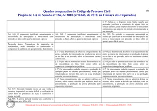 Quadro comparativo do Código de Processo Civil 
Projeto de Lei do Senado nº 166, de 2010 (nº 8.046, de 2010, na Câmara dos Deputados) 
Elaborado pelo Serviço de Redação da Secretaria-Geral da Mesa do Senado Federal. • (Elaboração: 09.06.2014 – 15:30) • (Última atualização: 09.06.2014 – 15:35) 
195 
§ 5º Aplica-se o disposto nesta Seção àquele que pretender justificar a existência de algum fato ou relação jurídica, para simples documento e sem caráter contencioso, que exporá, em petição circunstanciada, a sua intenção. 
Art. 848. O requerente justificará sumariamente a necessidade da antecipação e mencionará com precisão os fatos sobre que há de recair a prova. 
Art. 368. O requerente justificará sumariamente a necessidade da antecipação e mencionará com precisão os fatos sobre os quais há de recair a prova. 
Art. 389. Na petição, o requerente apresentará as razões que justificam a necessidade de antecipação da prova e mencionará com precisão os fatos sobre os quais a prova há de recair. 
Parágrafo único. Tratando-se de inquirição de testemunhas, serão intimados os interessados a comparecer à audiência em que prestará o depoimento. 
§ 1º O juiz determinará, de ofício ou a requerimento da parte, a citação de interessados na produção da prova ou no fato a ser provado, salvo se inexistente caráter contencioso. 
§ 1º O juiz determinará, de ofício ou a requerimento da parte, a citação de interessados na produção da prova ou no fato a ser provado, salvo se inexistente caráter contencioso. 
§ 2º O juiz não se pronunciará acerca da ocorrência ou da inocorrência do fato, bem como sobre as respectivas consequências jurídicas. 
§ 2º O juiz não se pronunciará acerca da ocorrência ou da inocorrência do fato, bem como sobre as respectivas consequências jurídicas. 
§ 3º Os interessados poderão requerer a produção de qualquer prova no mesmo procedimento, desde que relacionadas ao mesmo fato, salvo se a sua produção acarretar excessiva demora. 
§ 3º Os interessados poderão requerer a produção de qualquer prova no mesmo procedimento, desde que relacionada ao mesmo fato, salvo se a sua produção conjunta acarretar excessiva demora. 
§ 4º Neste procedimento, não se admitirá defesa ou recurso, salvo contra a decisão que indeferir, total ou parcialmente, a produção da prova pleiteada pelo requerente originário. 
§ 4º Neste procedimento, não se admitirá defesa ou recurso, salvo contra a decisão que indeferir, total ou parcialmente, a produção da prova pleiteada pelo requerente originário. 
Art. 849. Havendo fundado receio de que venha a tornar-se impossível ou muito difícil a verificação de certos fatos na pendência da ação, é admissível o exame pericial. 
Art. 850. A prova pericial realizar-se-á conforme o disposto nos arts. 420 a 439. 
 