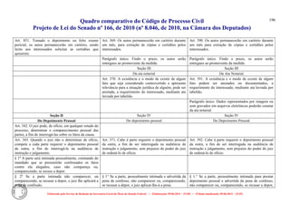 Quadro comparativo do Código de Processo Civil 
Projeto de Lei do Senado nº 166, de 2010 (nº 8.046, de 2010, na Câmara dos Deputados) 
Elaborado pelo Serviço de Redação da Secretaria-Geral da Mesa do Senado Federal. • (Elaboração: 09.06.2014 – 15:30) • (Última atualização: 09.06.2014 – 15:35) 
196 
Art. 851. Tomado o depoimento ou feito exame pericial, os autos permanecerão em cartório, sendo lícito aos interessados solicitar as certidões que quiserem. 
Art. 369. Os autos permanecerão em cartório durante um mês, para extração de cópias e certidões pelos interessados. 
Art. 390. Os autos permanecerão em cartório durante um mês para extração de cópias e certidões pelos interessados. 
Parágrafo único. Findo o prazo, os autos serão entregues ao promovente da medida. 
Parágrafo único. Findo o prazo, os autos serão entregues ao promovente da medida. 
Seção III 
Seção III 
Da ata notarial 
Da Ata Notarial 
Art. 370. A existência e o modo de existir de algum fato que seja considerado controvertido e apresente relevância para a situação jurídica de alguém, pode ser atestada, a requerimento do interessado, mediante ata lavrada por tabelião. 
Art. 391. A existência e o modo de existir de algum fato podem ser atestados ou documentados, a requerimento do interessado, mediante ata lavrada por tabelião. 
Parágrafo único. Dados representados por imagem ou som gravados em arquivos eletrônicos poderão constar da ata notarial. 
Seção II 
Seção IV 
Seção IV 
Do Depoimento Pessoal 
Do depoimento pessoal 
Do Depoimento Pessoal 
Art. 342. O juiz pode, de ofício, em qualquer estado do processo, determinar o comparecimento pessoal das partes, a fim de interrogá-las sobre os fatos da causa. 
Art. 343. Quando o juiz não o determinar de ofício, compete a cada parte requerer o depoimento pessoal da outra, a fim de interrogá-la na audiência de instrução e julgamento. 
Art. 371. Cabe à parte requerer o depoimento pessoal da outra, a fim de ser interrogada na audiência de instrução e julgamento, sem prejuízo do poder do juiz de ordená-lo de ofício. 
Art. 392. Cabe à parte requerer o depoimento pessoal da outra, a fim de ser interrogada na audiência de instrução e julgamento, sem prejuízo do poder do juiz de ordená-lo de ofício. 
§ 1o A parte será intimada pessoalmente, constando do mandado que se presumirão confessados os fatos contra ela alegados, caso não compareça ou, comparecendo, se recuse a depor. 
§ 2o Se a parte intimada não comparecer, ou comparecendo, se recusar a depor, o juiz Ihe aplicará a pena de confissão. 
§ 1° Se a parte, pessoalmente intimada e advertida da pena de confesso, não comparecer ou, comparecendo, se recusar a depor, o juiz aplicar-lhe-á a pena. 
§ 1.° Se a parte, pessoalmente intimada para prestar depoimento pessoal e advertida da pena de confesso, não comparecer ou, comparecendo, se recusar a depor,  