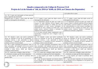 Quadro comparativo do Código de Processo Civil 
Projeto de Lei do Senado nº 166, de 2010 (nº 8.046, de 2010, na Câmara dos Deputados) 
Elaborado pelo Serviço de Redação da Secretaria-Geral da Mesa do Senado Federal. • (Elaboração: 09.06.2014 – 15:30) • (Última atualização: 09.06.2014 – 15:35) 
197 
o juiz aplicar-lhe-á a pena. 
Art. 344. A parte será interrogada na forma prescrita para a inquirição de testemunhas. 
Parágrafo único. É defeso, a quem ainda não depôs, assistir ao interrogatório da outra parte. 
§ 2° É vedado a quem ainda não depôs assistir ao interrogatório da outra parte. 
§ 2.° É vedado a quem ainda não depôs assistir ao interrogatório da outra parte. 
§ 3º O depoimento pessoal da parte que residir em comarca ou seção judiciária diversa daquela onde tramita o processo poderá ser colhido por meio de videoconferência ou outro recurso tecnológico de transmissão de sons e imagens em tempo real, o que poderá ocorrer, inclusive, durante a realização da audiência de instrução e julgamento. 
§ 3º O depoimento pessoal da parte que residir em comarca, seção ou subseção judiciária diversa daquela onde tramita o processo poderá ser colhido por meio de videoconferência ou outro recurso tecnológico de transmissão de sons e imagens em tempo real, o que poderá ocorrer, inclusive, durante a realização da audiência de instrução e julgamento. 
§ 4º Os juízos deverão manter equipamento para a transmissão e recepção dos sons e imagens a que se refere o § 3º. 
Art. 345. Quando a parte, sem motivo justificado, deixar de responder ao que Ihe for perguntado, ou empregar evasivas, o juiz, apreciando as demais circunstâncias e elementos de prova, declarará, na sentença, se houve recusa de depor. 
Art. 372. Quando a parte, sem motivo justificado, deixar de responder ao que lhe for perguntado ou empregar evasivas, o juiz, apreciando as demais circunstâncias e os elementos de prova, declarará, na sentença, se houve recusa de depor. 
Art. 393. Quando a parte, sem motivo justificado, deixar de responder ao que lhe for perguntado ou empregar evasivas, o juiz, apreciando as demais circunstâncias e os elementos de prova, declarará, na sentença, se houve recusa de depor. 
Art. 346. A parte responderá pessoalmente sobre os fatos articulados, não podendo servir-se de escritos adrede preparados; o juiz Ihe permitirá, todavia, a consulta a notas breves, desde que objetivem completar esclarecimentos. 
Art. 373. A parte responderá pessoalmente sobre os fatos articulados, não podendo servir-se de escritos anteriormente preparados; o juiz lhe permitirá, todavia, a consulta a notas breves, desde que objetivem completar esclarecimentos. 
Art. 394. A parte responderá pessoalmente sobre os fatos articulados, não podendo servir-se de escritos anteriormente preparados; o juiz lhe permitirá, todavia, a consulta a notas breves, desde que objetivem completar esclarecimentos. 
Art. 347. A parte não é obrigada a depor de fatos: 
Art. 374. A parte não é obrigada a depor sobre fatos: 
Art. 395. A parte não é obrigada a depor sobre fatos: 
I - criminosos ou torpes, que Ihe forem imputados; 
I – criminosos ou torpes que lhe forem imputados; 
I – criminosos ou torpes que lhe forem imputados; 
II - a cujo respeito, por estado ou profissão, deva guardar sigilo. 
II – a cujo respeito, por estado ou profissão, deva guardar sigilo; 
II – a cujo respeito, por estado ou profissão, deva guardar sigilo; 
III – a que não possa responder sem desonra própria, de seu cônjuge, de seu companheiro ou de parente em grau sucessível; 
III – a que não possa responder sem desonra própria, de seu cônjuge, de seu companheiro ou de parente em grau sucessível;  