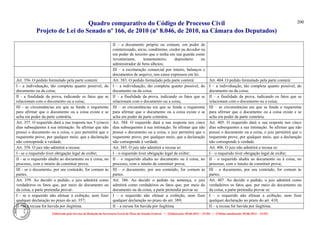 Quadro comparativo do Código de Processo Civil 
Projeto de Lei do Senado nº 166, de 2010 (nº 8.046, de 2010, na Câmara dos Deputados) 
Elaborado pelo Serviço de Redação da Secretaria-Geral da Mesa do Senado Federal. • (Elaboração: 09.06.2014 – 15:30) • (Última atualização: 09.06.2014 – 15:35) 
200 
II – a documento próprio ou comum, em poder de cointeressado, sócio, condômino, credor ou devedor ou em poder de terceiro que o tenha em sua guarda como inventariante, testamenteiro, depositário ou administrador de bens alheios; 
III – a escrituração comercial por inteiro, balanços e documentos de arquivo, nos casos expressos em lei. 
Art. 356. O pedido formulado pela parte conterá: 
Art. 383. O pedido formulado pela parte conterá: 
Art. 404. O pedido formulado pela parte conterá: 
I - a individuação, tão completa quanto possível, do documento ou da coisa; 
I – a individuação, tão completa quanto possível, do documento ou da coisa; 
I – a individuação, tão completa quanto possível, do documento ou da coisa; 
II - a finalidade da prova, indicando os fatos que se relacionam com o documento ou a coisa; 
II – a finalidade da prova, indicando os fatos que se relacionam com o documento ou a coisa; 
II – a finalidade da prova, indicando os fatos que se relacionam com o documento ou a coisa; 
III - as circunstâncias em que se funda o requerente para afirmar que o documento ou a coisa existe e se acha em poder da parte contrária. 
III – as circunstâncias em que se funda o requerente para afirmar que o documento ou a coisa existe e se acha em poder da parte contrária. 
III – as circunstâncias em que se funda o requerente para afirmar que o documento ou a coisa existe e se acha em poder da parte contrária. 
Art. 357. O requerido dará a sua resposta nos 5 (cinco) dias subseqüentes à sua intimação. Se afirmar que não possui o documento ou a coisa, o juiz permitirá que o requerente prove, por qualquer meio, que a declaração não corresponde à verdade. 
Art. 384. O requerido dará a sua resposta nos cinco dias subsequentes à sua intimação. Se afirmar que não possui o documento ou a coisa, o juiz permitirá que o requerente prove, por qualquer meio, que a declaração não corresponde à verdade. 
Art. 405. O requerido dará a sua resposta nos cinco dias subsequentes a sua intimação. Se afirmar que não possui o documento ou a coisa, o juiz permitirá que o requerente prove, por qualquer meio, que a declaração não corresponde à verdade. 
Art. 358. O juiz não admitirá a recusa: 
Art. 385. O juiz não admitirá a recusa se: 
Art. 406. O juiz não admitirá a recusa se: 
I - se o requerido tiver obrigação legal de exibir; 
I – o requerido tiver obrigação legal de exibir; 
I – o requerido tiver obrigação legal de exibir; 
II - se o requerido aludiu ao documento ou à coisa, no processo, com o intuito de constituir prova; 
II – o requerido aludiu ao documento ou à coisa, no processo, com o intuito de constituir prova; 
II – o requerido aludiu ao documento ou à coisa, no processo, com o intuito de constituir prova; 
III - se o documento, por seu conteúdo, for comum às partes. 
III – o documento, por seu conteúdo, for comum às partes. 
III – o documento, por seu conteúdo, for comum às partes. 
Art. 359. Ao decidir o pedido, o juiz admitirá como verdadeiros os fatos que, por meio do documento ou da coisa, a parte pretendia provar: 
Art. 386. Ao decidir o pedido na sentença, o juiz admitirá como verdadeiros os fatos que, por meio do documento ou da coisa, a parte pretendia provar se: 
Art. 407. Ao decidir o pedido, o juiz admitirá como verdadeiros os fatos que, por meio do documento ou da coisa, a parte pretendia provar se: 
I - se o requerido não efetuar a exibição, nem fizer qualquer declaração no prazo do art. 357; 
I – o requerido não efetuar a exibição, nem fizer qualquer declaração no prazo do art. 389; 
I – o requerido não efetuar a exibição, nem fizer qualquer declaração no prazo do art. 410; 
II - se a recusa for havida por ilegítima. 
II – a recusa for havida por ilegítima. 
II – a recusa for havida por ilegítima.  
