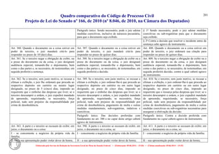 Quadro comparativo do Código de Processo Civil 
Projeto de Lei do Senado nº 166, de 2010 (nº 8.046, de 2010, na Câmara dos Deputados) 
Elaborado pelo Serviço de Redação da Secretaria-Geral da Mesa do Senado Federal. • (Elaboração: 09.06.2014 – 15:30) • (Última atualização: 09.06.2014 – 15:35) 
201 
Parágrafo único. Sendo necessário, pode o juiz adotar medidas coercitivas, inclusive de natureza pecuniária, para que o documento seja exibido. 
§ 1º Sendo necessário, pode o juiz adotar medidas coercitivas ou sub-rogatórias para que o documento seja exibido. 
§ 2º Contra a decisão que resolver o incidente antes da sentença cabe agravo de instrumento. 
Art. 360. Quando o documento ou a coisa estiver em poder de terceiro, o juiz mandará citá-lo para responder no prazo de 10 (dez) dias. 
Art. 387. Quando o documento ou a coisa estiver em poder de terceiro, o juiz mandará citá-lo para responder no prazo de quinze dias. 
Art. 408. Quando o documento ou a coisa estiver em poder de terceiro, o juiz ordenará sua citação para responder no prazo de quinze dias. 
Art. 361. Se o terceiro negar a obrigação de exibir, ou a posse do documento ou da coisa, o juiz designará audiência especial, tomando-lhe o depoimento, bem como o das partes e, se necessário, de testemunhas; em seguida proferirá a sentença. 
Art. 388. Se o terceiro negar a obrigação de exibir ou a posse do documento ou da coisa, o juiz designará audiência especial, tomando-lhe o depoimento, bem como o das partes e, se necessário, de testemunhas; em seguida proferirá a decisão. 
Art. 409. Se o terceiro negar a obrigação de exibir ou a posse do documento ou da coisa, o juiz designará audiência especial, tomando-lhe o depoimento, bem como o das partes e, se necessário, de testemunhas; em seguida proferirá decisão, contra a qual caberá agravo de instrumento. 
Art. 362. Se o terceiro, sem justo motivo, se recusar a efetuar a exibição, o juiz lhe ordenará que proceda ao respectivo depósito em cartório ou noutro lugar designado, no prazo de 5 (cinco) dias, impondo ao requerente que o embolse das despesas que tiver; se o terceiro descumprir a ordem, o juiz expedirá mandado de apreensão, requisitando, se necessário, força policial, tudo sem prejuízo da responsabilidade por crime de desobediência. 
Art. 389. Se o terceiro, sem justo motivo, se recusar a efetuar a exibição, o juiz ordenar-lhe-á que proceda ao respectivo depósito em cartório ou em outro lugar designado, no prazo de cinco dias, impondo ao requerente que o embolse das despesas que tiver; se o terceiro descumprir a ordem, o juiz expedirá mandado de apreensão, requisitando, se necessário, força policial, tudo sem prejuízo da responsabilidade por crime de desobediência, pagamento de multa e outras medidas mandamentais, sub-rogatórias, indutivas e coercitivas. 
Art. 410. Se o terceiro, sem justo motivo, se recusar a efetuar a exibição, o juiz ordenar-lhe-á que proceda ao respectivo depósito em cartório ou em outro lugar designado, no prazo de cinco dias, impondo ao requerente que o ressarça pelas despesas que tiver; se o terceiro descumprir a ordem, o juiz expedirá mandado de apreensão, requisitando, se necessário, força policial, tudo sem prejuízo da responsabilidade por crime de desobediência, pagamento de multa e outras medidas coercitivas ou sub-rogatórias necessárias para assegurar a efetivação da decisão. 
Parágrafo único. Das decisões proferidas com fundamento no art. 388 e no caput deste artigo caberá agravo de instrumento. 
Parágrafo único. Contra a decisão proferida com fundamento no caput caberá agravo de instrumento. 
Art. 363. A parte e o terceiro se escusam de exibir, em juízo, o documento ou a coisa: 
Art. 390. A parte e o terceiro se escusam de exibir, em juízo, o documento ou a coisa, se: 
Art. 411. A parte e o terceiro se escusam de exibir, em juízo, o documento ou a coisa, se: 
I - se concernente a negócios da própria vida da família; 
I – concernente a negócios da própria vida da família; 
I – concernente a negócios da própria vida da família; 
II - se a sua apresentação puder violar dever de honra; 
II – a sua apresentação puder violar dever de honra; 
II – sua apresentação puder violar dever de honra;  