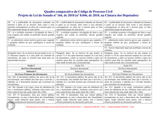 Quadro comparativo do Código de Processo Civil 
Projeto de Lei do Senado nº 166, de 2010 (nº 8.046, de 2010, na Câmara dos Deputados) 
Elaborado pelo Serviço de Redação da Secretaria-Geral da Mesa do Senado Federal. • (Elaboração: 09.06.2014 – 15:30) • (Última atualização: 09.06.2014 – 15:35) 
202 
III - se a publicidade do documento redundar em desonra à parte ou ao terceiro, bem como a seus parentes consangüíneos ou afins até o terceiro grau; ou lhes representar perigo de ação penal; 
III – a publicidade do documento redundar em desonra à parte ou ao terceiro, bem como a seus parentes consanguíneos ou afins até o terceiro grau ou lhes representar perigo de ação penal; 
III – a publicidade do documento redundar em desonra à parte ou ao terceiro, bem como a seus parentes consanguíneos ou afins até o terceiro grau, ou lhes representar perigo de ação penal; 
IV - se a exibição acarretar a divulgação de fatos, a cujo respeito, por estado ou profissão, devam guardar segredo; 
IV – a exibição acarretar a divulgação de fatos a cujo respeito, por estado ou profissão, devam guardar segredo; 
IV – a exibição acarretar a divulgação de fatos a cujo respeito, por estado ou profissão, devam guardar segredo; 
V - se subsistirem outros motivos graves que, segundo o prudente arbítrio do juiz, justifiquem a recusa da exibição. 
V – subsistirem outros motivos graves que, segundo o prudente arbítrio do juiz, justifiquem a recusa da exibição. 
V – subsistirem outros motivos graves que, segundo o prudente arbítrio do juiz, justifiquem a recusa da exibição; 
VI – houver disposição legal que justifique a recusa da exibição. 
Parágrafo único. Se os motivos de que tratam os ns. I a V disserem respeito só a uma parte do conteúdo do documento, da outra se extrairá uma suma para ser apresentada em juízo. 
Parágrafo único. Se os motivos de que tratam os incisos I a V do caput disserem respeito só a um item do documento, a parte ou terceiro exibirá a outra em cartório, para dela ser extraída cópia reprográfica, de tudo sendo lavrado auto circunstanciado. 
Parágrafo único. Se os motivos de que tratam os incisos I a VI do caput disserem respeito só a um item do documento, a parte ou terceiro exibirá a outra em cartório, para dela ser extraída cópia reprográfica, de tudo sendo lavrado auto circunstanciado. 
Seção V 
Seção VII 
Seção VII 
Da Prova Documental 
Da prova documental 
Da Prova Documental 
Subseção I 
Subseção I 
Subseção I 
Da Força Probante dos Documentos 
Da força probante dos documentos 
Da Força Probante dos Documentos 
Art. 364. O documento público faz prova não só da sua formação, mas também dos fatos que o escrivão, o tabelião, ou o funcionário declarar que ocorreram em sua presença. 
Art. 391. O documento público faz prova não só da sua formação, mas também dos fatos que o escrivão, o tabelião ou o servidor declarar que ocorreram em sua presença. 
Art. 412. O documento público faz prova não só da sua formação, mas também dos fatos que o escrivão, o chefe de secretaria, o tabelião ou o servidor declarar que ocorreram em sua presença. 
Art. 366. Quando a lei exigir, como da substância do ato, o instrumento público, nenhuma outra prova, por mais especial que seja, pode suprir-lhe a falta. 
Art. 393. Quando a lei exigir como da substância do ato o instrumento público, nenhuma outra prova, por mais especial que seja, pode suprir-lhe a falta. 
Art. 413. Quando a lei exigir instrumento público como da substância do ato, nenhuma outra prova, por mais especial que seja, pode suprir-lhe a falta. 
Art. 367. O documento, feito por oficial público incompetente, ou sem a observância das formalidades legais, sendo subscrito pelas partes, tem a mesma eficácia probatória do documento particular. 
Art. 394. O documento feito por oficial público incompetente ou sem a observância das formalidades legais, sendo subscrito pelas partes, tem a mesma eficácia probatória do documento particular. 
Art. 414. O documento feito por oficial público incompetente ou sem a observância das formalidades legais, sendo subscrito pelas partes, tem a mesma eficácia probatória do documento particular.  
