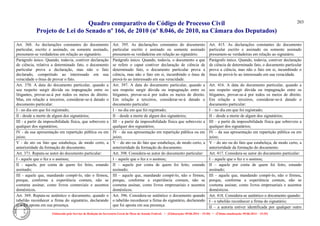 Quadro comparativo do Código de Processo Civil 
Projeto de Lei do Senado nº 166, de 2010 (nº 8.046, de 2010, na Câmara dos Deputados) 
Elaborado pelo Serviço de Redação da Secretaria-Geral da Mesa do Senado Federal. • (Elaboração: 09.06.2014 – 15:30) • (Última atualização: 09.06.2014 – 15:35) 
203 
Art. 368. As declarações constantes do documento particular, escrito e assinado, ou somente assinado, presumem-se verdadeiras em relação ao signatário. 
Art. 395. As declarações constantes do documento particular escrito e assinado ou somente assinado presumem-se verdadeiras em relação ao signatário. 
Art. 415. As declarações constantes do documento particular escrito e assinado ou somente assinado presumem-se verdadeiras em relação ao signatário. 
Parágrafo único. Quando, todavia, contiver declaração de ciência, relativa a determinado fato, o documento particular prova a declaração, mas não o fato declarado, competindo ao interessado em sua veracidade o ônus de provar o fato. 
Parágrafo único. Quando, todavia, o documento a que se refere o caput contiver declaração de ciência de determinado fato, o documento particular prova a ciência, mas não o fato em si, incumbindo o ônus de prová-lo ao interessado em sua veracidade. 
Parágrafo único. Quando, todavia, contiver declaração de ciência de determinado fato, o documento particular prova a ciência, mas não o fato em si, incumbindo o ônus de prová-lo ao interessado em sua veracidade. 
Art. 370. A data do documento particular, quando a seu respeito surgir dúvida ou impugnação entre os litigantes, provar-se-á por todos os meios de direito. Mas, em relação a terceiros, considerar-se-á datado o documento particular: 
Art. 397. A data do documento particular, quando a seu respeito surgir dúvida ou impugnação entre os litigantes, provar-se-á por todos os meios de direito. Em relação a terceiros, considerar-se-á datado o documento particular: 
Art. 416. A data do documento particular, quando a seu respeito surgir dúvida ou impugnação entre os litigantes, provar-se-á por todos os meios de direito. Em relação a terceiros, considerar-se-á datado o documento particular: 
I - no dia em que foi registrado; 
I – no dia em que foi registrado; 
I – no dia em que foi registrado; 
II - desde a morte de algum dos signatários; 
II – desde a morte de algum dos signatários; 
II – desde a morte de algum dos signatários; 
III - a partir da impossibilidade física, que sobreveio a qualquer dos signatários; 
III – a partir da impossibilidade física que sobreveio a qualquer dos signatários; 
III – a partir da impossibilidade física que sobreveio a qualquer dos signatários; 
IV - da sua apresentação em repartição pública ou em juízo; 
IV – da sua apresentação em repartição pública ou em juízo; 
IV – da sua apresentação em repartição pública ou em juízo; 
V - do ato ou fato que estabeleça, de modo certo, a anterioridade da formação do documento. 
V – do ato ou do fato que estabeleça, de modo certo, a anterioridade da formação do documento. 
V – do ato ou do fato que estabeleça, de modo certo, a anterioridade da formação do documento. 
Art. 371. Reputa-se autor do documento particular: 
Art. 398. Considera-se autor do documento particular: 
Art. 417. Considera-se autor do documento particular: 
I - aquele que o fez e o assinou; 
I – aquele que o fez e o assinou; 
I – aquele que o fez e o assinou; 
II - aquele, por conta de quem foi feito, estando assinado; 
II – aquele por conta de quem foi feito, estando assinado; 
II – aquele por conta de quem foi feito, estando assinado; 
III - aquele que, mandando compô-lo, não o firmou, porque, conforme a experiência comum, não se costuma assinar, como livros comerciais e assentos domésticos. 
III – aquele que, mandando compô-lo, não o firmou, porque, conforme a experiência comum, não se costuma assinar, como livros empresariais e assentos domésticos. 
III – aquele que, mandando compô-lo, não o firmou, porque, conforme a experiência comum, não se costuma assinar, como livros empresariais e assentos domésticos. 
Art. 369. Reputa-se autêntico o documento, quando o tabelião reconhecer a firma do signatário, declarando que foi aposta em sua presença. 
Art. 396. Considera-se autêntico o documento quando o tabelião reconhecer a firma do signatário, declarando que foi aposta em sua presença. 
Art. 418. Considera-se autêntico o documento quando: 
I - o tabelião reconhecer a firma do signatário; 
II – a autoria estiver identificada por qualquer outro  