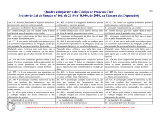 Quadro comparativo do Código de Processo Civil 
Projeto de Lei do Senado nº 166, de 2010 (nº 8.046, de 2010, na Câmara dos Deputados) 
Elaborado pelo Serviço de Redação da Secretaria-Geral da Mesa do Senado Federal. • (Elaboração: 09.06.2014 – 15:30) • (Última atualização: 09.06.2014 – 15:35) 
205 
Art. 376. As cartas, bem como os registros domésticos, provam contra quem os escreveu quando: 
Art. 403. As cartas e os registros domésticos provam contra quem os escreveu quando: 
Art. 422. As cartas e os registros domésticos provam contra quem os escreveu quando: 
I - enunciam o recebimento de um crédito; 
I – enunciam o recebimento de um crédito; 
I – enunciam o recebimento de um crédito; 
II - contêm anotação, que visa a suprir a falta de título em favor de quem é apontado como credor; 
II – contêm anotação que visa a suprir a falta de título em favor de quem é apontado como credor; 
II – contêm anotação que visa a suprir a falta de título em favor de quem é apontado como credor; 
III - expressam conhecimento de fatos para os quais não se exija determinada prova. 
III – expressam conhecimento de fatos para os quais não se exija determinada prova. 
III – expressam conhecimento de fatos para os quais não se exija determinada prova. 
Art. 377. A nota escrita pelo credor em qualquer parte de documento representativo de obrigação, ainda que não assinada, faz prova em benefício do devedor. 
Art. 404. A nota escrita pelo credor em qualquer parte de documento representativo de obrigação, ainda que não assinada, faz prova em benefício do devedor. 
Art. 423. A nota escrita pelo credor em qualquer parte de documento representativo de obrigação, ainda que não assinada, faz prova em benefício do devedor. 
Parágrafo único. Aplica-se esta regra tanto para o documento, que o credor conservar em seu poder, como para aquele que se achar em poder do devedor. 
Parágrafo único. Aplica-se essa regra tanto para o documento que o credor conservar em seu poder como para aquele que se achar em poder do devedor ou de terceiro. 
Parágrafo único. Aplica-se essa regra tanto para o documento que o credor conservar em seu poder como para aquele que se achar em poder do devedor ou de terceiro. 
Art. 378. Os livros comerciais provam contra o seu autor. É lícito ao comerciante, todavia, demonstrar, por todos os meios permitidos em direito, que os lançamentos não correspondem à verdade dos fatos. 
Art. 405. Os livros empresariais comerciais provam contra o seu autor. É lícito ao empresário, todavia, demonstrar, por todos os meios permitidos em direito, que os lançamentos não correspondem à verdade dos fatos. 
Art. 424. Os livros empresariais provam contra seu autor. É lícito ao empresário, todavia, demonstrar, por todos os meios permitidos em direito, que os lançamentos não correspondem à verdade dos fatos. 
Art. 379. Os livros comerciais, que preencham os requisitos exigidos por lei, provam também a favor do seu autor no litígio entre comerciantes. 
Art. 406. Os livros empresariais que preencham os requisitos exigidos por lei provam também a favor do seu autor no litígio entre empresários. 
Art. 425. Os livros empresariais que preencham os requisitos exigidos por lei provam a favor do seu autor no litígio entre empresários. 
Art. 380. A escrituração contábil é indivisível: se dos fatos que resultam dos lançamentos, uns são favoráveis ao interesse de seu autor e outros Ihe são contrários, ambos serão considerados em conjunto como unidade. 
Art. 407. A escrituração contábil é indivisível; se, dos fatos que resultam dos lançamentos, uns são favoráveis ao interesse de seu autor e outros lhe são contrários, ambos serão considerados em conjunto como unidade. 
Art. 426. A escrituração contábil é indivisível; se, dos fatos que resultam dos lançamentos, uns são favoráveis ao interesse de seu autor e outros lhe são contrários, ambos serão considerados em conjunto, como unidade. 
Art. 381. O juiz pode ordenar, a requerimento da parte, a exibição integral dos livros comerciais e dos documentos do arquivo: 
Art. 408. O juiz pode ordenar, a requerimento da parte, a exibição integral dos livros empresariais e dos documentos do arquivo: 
Art. 427. O juiz pode ordenar, a requerimento da parte, a exibição integral dos livros empresariais e dos documentos do arquivo: 
I - na liquidação de sociedade; 
I – na liquidação de sociedade; 
I – na liquidação de sociedade; 
II - na sucessão por morte de sócio; 
II – na sucessão por morte de sócio; 
II – na sucessão por morte de sócio;  