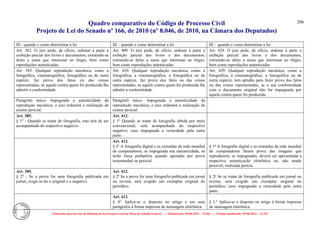Quadro comparativo do Código de Processo Civil 
Projeto de Lei do Senado nº 166, de 2010 (nº 8.046, de 2010, na Câmara dos Deputados) 
Elaborado pelo Serviço de Redação da Secretaria-Geral da Mesa do Senado Federal. • (Elaboração: 09.06.2014 – 15:30) • (Última atualização: 09.06.2014 – 15:35) 
206 
III - quando e como determinar a lei. 
III – quando e como determinar a lei. 
III – quando e como determinar a lei. 
Art. 382. O juiz pode, de ofício, ordenar à parte a exibição parcial dos livros e documentos, extraindo-se deles a suma que interessar ao litígio, bem como reproduções autenticadas. 
Art. 409. O juiz pode, de ofício, ordenar à parte a exibição parcial dos livros e dos documentos, extraindo-se deles a suma que interessar ao litígio, bem como reproduções autenticadas. 
Art. 428. O juiz pode, de ofício, ordenar à parte a exibição parcial dos livros e dos documentos, extraindo-se deles a suma que interessar ao litígio, bem como reproduções autenticadas. 
Art. 383. Qualquer reprodução mecânica, como a fotográfica, cinematográfica, fonográfica ou de outra espécie, faz prova dos fatos ou das coisas representadas, se aquele contra quem foi produzida Ihe admitir a conformidade. 
Art. 410. Qualquer reprodução mecânica, como a fotográfica, a cinematográfica, a fonográfica ou de outra espécie, faz prova dos fatos ou das coisas representadas, se aquele contra quem foi produzida lhe admitir a conformidade. 
Art. 429. Qualquer reprodução mecânica, como a fotográfica, a cinematográfica, a fonográfica ou de outra espécie, tem aptidão para fazer prova dos fatos ou das coisas representadas, se a sua conformidade com o documento original não for impugnada por aquele contra quem foi produzida. 
Parágrafo único. Impugnada a autenticidade da reprodução mecânica, o juiz ordenará a realização de exame pericial. 
Parágrafo único. Impugnada a autenticidade da reprodução mecânica, o juiz ordenará a realização de exame pericial. 
Art. 385. 
§ 1o - Quando se tratar de fotografia, esta terá de ser acompanhada do respectivo negativo. 
Art. 412. 
§ 1º Quando se tratar de fotografia obtida por meio convencional, será acompanhada do respectivo negativo, caso impugnada a veracidade pela outra parte. 
Art. 412. 
§ 3º A fotografia digital e as extraídas da rede mundial de computadores, se impugnada sua autenticidade, só terão força probatória quando apoiadas por prova testemunhal ou pericial. 
§ 1º A fotografia digital e as extraídas da rede mundial de computadores fazem prova das imagens que reproduzem; se impugnadas, deverá ser apresentada a respectiva autenticação eletrônica ou, não sendo possível, realizada perícia. 
Art. 385. 
§ 2o - Se a prova for uma fotografia publicada em jornal, exigir-se-ão o original e o negativo. 
Art. 412. 
§ 2º Se a prova for uma fotografia publicada em jornal ou revista, será exigido um exemplar original do periódico. 
§ 2º Se se tratar de fotografia publicada em jornal ou revista, será exigido um exemplar original do periódico, caso impugnada a veracidade pela outra parte. 
Art. 412. 
§ 4° Aplica-se o disposto no artigo e em seus parágrafos à forma impressa de mensagem eletrônica. 
§ 3.° Aplica-se o disposto no artigo à forma impressa de mensagem eletrônica.  