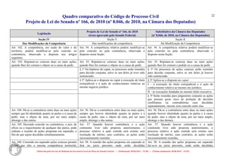 Quadro comparativo do Código de Processo Civil 
Projeto de Lei do Senado nº 166, de 2010 (nº 8.046, de 2010, na Câmara dos Deputados) 
Elaborado pelo Serviço de Redação da Secretaria-Geral da Mesa do Senado Federal. • (Elaboração: 09.06.2014 – 15:30) • (Última atualização: 09.06.2014 – 15:35) 
22 
Legislação Projeto de Lei do Senado nº 166, de 2010 (texto aprovado pelo Senado Federal) Substitutivo da Câmara dos Deputados (nº 8.046, de 2010, na Câmara dos Deputados) 
Seção IV 
Seção V 
Seção II 
Das Modificações da Competência 
Das modificações da competência 
Da Modificação da Competência 
Art. 102. A competência, em razão do valor e do território, poderá modificar-se pela conexão ou continência, observado o disposto nos artigos seguintes. 
Art. 54. A competência relativa poderá modificar-se pela conexão ou pela continência, observado o disposto nesta Seção. 
Art. 54. A competência relativa poderá modificar-se pela conexão ou pela continência, observado o disposto nesta Seção. 
Art. 103. Reputam-se conexas duas ou mais ações, quando Ihes for comum o objeto ou a causa de pedir. 
Art. 55. Reputam-se conexas duas ou mais ações, quando lhes for comum o objeto ou a causa de pedir. 
Art. 55. Reputam-se conexas duas ou mais ações quando lhes for comum o pedido ou a causa de pedir. 
§ 1º Na hipótese do caput, os processos serão reunidos para decisão conjunta, salvo se um deles já tiver sido sentenciado. 
§ 1º Os processos de ações conexas serão reunidos para decisão conjunta, salvo se um deles já houver sido sentenciado. 
§ 2º Aplica-se o disposto no caput à execução de título extrajudicial e à ação de conhecimento relativas ao mesmo negócio jurídico. 
§ 2º Aplica-se o disposto no caput: 
I – à execução de título extrajudicial e à ação de conhecimento relativa ao mesmo ato jurídico; 
II – às execuções fundadas no mesmo título executivo. 
§ 3º Serão reunidas para julgamento conjunto as ações que possam gerar risco de prolação de decisões conflitantes ou contraditórias caso decididas separadamente, mesmo sem conexão entre elas. 
Art. 104. Dá-se a continência entre duas ou mais ações sempre que há identidade quanto às partes e à causa de pedir, mas o objeto de uma, por ser mais amplo, abrange o das outras. 
Art. 56. Dá-se a continência entre duas ou mais ações, sempre que houver identidade quanto às partes e à causa de pedir, mas o objeto de uma, por ser mais amplo, abrange o das outras. 
Art. 56. Dá-se a continência entre duas ou mais ações quando houver identidade quanto às partes e à causa de pedir, mas o objeto de uma, por ser mais amplo, abrange o das demais. 
Art. 105. Havendo conexão ou continência, o juiz, de ofício ou a requerimento de qualquer das partes, pode ordenar a reunião de ações propostas em separado, a fim de que sejam decididas simultaneamente. 
Art. 57. Quando houver continência e a ação continente tiver sido proposta anteriormente, o processo relativo à ação contida será extinto sem resolução de mérito; caso contrário, as ações serão necessariamente reunidas. 
Art. 57. Quando houver continência e a ação continente tiver sido proposta anteriormente, o processo relativo à ação contida será extinto sem resolução de mérito; caso contrário, as ações serão necessariamente reunidas. 
Art. 106. Correndo em separado ações conexas perante juízes que têm a mesma competência territorial, 
Art. 58. A reunião das ações propostas em separado se fará no juízo prevento onde serão decididas 
Art. 58. A reunião das ações propostas em separado far-se-á no juízo prevento, onde serão decididas  