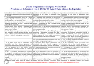 Quadro comparativo do Código de Processo Civil 
Projeto de Lei do Senado nº 166, de 2010 (nº 8.046, de 2010, na Câmara dos Deputados) 
Elaborado pelo Serviço de Redação da Secretaria-Geral da Mesa do Senado Federal. • (Elaboração: 09.06.2014 – 15:30) • (Última atualização: 09.06.2014 – 15:35) 
220 
confessados os fatos, o juiz dispensará a testemunha, ou Ihe tomará o depoimento, observando o disposto no art. 405, § 4o. 
provados ou confessados os fatos, o juiz dispensará a testemunha ou lhe tomará o depoimento como informante. 
provados ou confessados os fatos, o juiz dispensará a testemunha ou lhe tomará o depoimento como informante. 
§ 2o A testemunha pode requerer ao juiz que a escuse de depor, alegando os motivos de que trata o art. 406; ouvidas as partes, o juiz decidirá de plano. 
§ 2º A testemunha pode requerer ao juiz que a escuse de depor, alegando os motivos previstos neste Código; ouvidas as partes, o juiz decidirá de plano. 
§ 2º A testemunha pode requerer ao juiz que a escuse de depor, alegando os motivos previstos neste Código; ouvidas as partes, o juiz decidirá de plano. 
Art. 415. Ao início da inquirição, a testemunha prestará o compromisso de dizer a verdade do que souber e Ihe for perguntado. 
Art. 444. Ao início da inquirição, a testemunha prestará o compromisso de dizer a verdade do que souber e lhe for perguntado. 
Art. 465. Ao início da inquirição, a testemunha prestará o compromisso de dizer a verdade do que souber e lhe for perguntado. 
Parágrafo único. O juiz advertirá à testemunha que incorre em sanção penal quem faz a afirmação falsa, cala ou oculta a verdade. 
Parágrafo único. O juiz advertirá à testemunha que incorre em sanção penal quem faz afirmação falsa, cala ou oculta a verdade. 
Parágrafo único. O juiz advertirá à testemunha que incorre em sanção penal quem faz afirmação falsa, cala ou oculta a verdade. 
Art. 416. O juiz interrogará a testemunha sobre os fatos articulados, cabendo, primeiro à parte, que a arrolou, e depois à parte contrária, formular perguntas tendentes a esclarecer ou completar o depoimento. 
Art. 445. As perguntas serão formuladas pelas partes diretamente à testemunha, começando pela que a arrolou, não admitindo o juiz aquelas que puderem induzir a resposta, não tiverem relação com a causa ou importarem repetição de outra já respondida. 
Art. 466. As perguntas serão formuladas pelas partes diretamente à testemunha, começando pela que a arrolou, não admitindo o juiz aquelas que puderem induzir a resposta, não tiverem relação com as questões de fato objeto da atividade probatória ou importarem repetição de outra já respondida. 
§ 1º O juiz poderá inquirir a testemunha assim antes como depois da inquirição pelas partes. 
§ 1º O juiz poderá inquirir a testemunha depois da inquirição feita pelas partes. 
§ 1o As partes devem tratar as testemunhas com urbanidade, não Ihes fazendo perguntas ou considerações impertinentes, capciosas ou vexatórias. 
§ 2º As partes devem tratar as testemunhas com urbanidade, não lhes fazendo perguntas ou considerações impertinentes, capciosas ou vexatórias. 
§ 2º As testemunhas devem ser tratadas com urbanidade, não se lhes fazendo perguntas ou considerações impertinentes, capciosas ou vexatórias. 
§ 2o As perguntas que o juiz indeferir serão obrigatoriamente transcritas no termo, se a parte o requerer. 
§ 3º As perguntas que o juiz indeferir serão transcritas no termo, se a parte o requerer. 
§ 3º As perguntas que o juiz indeferir serão transcritas no termo, se a parte o requerer. 
Art. 417. O depoimento, datilografado ou registrado por taquigrafia, estenotipia ou outro método idôneo de documentação, será assinado pelo juiz, pelo depoente e pelos procuradores, facultando-se às partes a sua gravação. 
Art. 446. O depoimento digitado ou registrado por taquigrafia, estenotipia ou outro método idôneo de documentação será assinado pelo juiz, pelo depoente e pelos procuradores. 
Art. 467. O depoimento poderá ser documentado por meio de gravação. Quando digitado ou registrado por taquigrafia, estenotipia ou outro método idôneo de documentação será assinado pelo juiz, pelo depoente e pelos procuradores. 
§ 1o O depoimento será passado para a versão datilográfica quando houver recurso da sentença ou 
§ 1º O depoimento será passado para a versão digitada quando, não sendo eletrônico o processo, houver 
§ 1º Se houver recurso em processo em autos não eletrônicos, o depoimento somente será digitado  