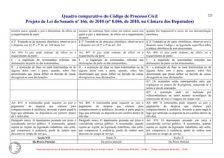 Quadro comparativo do Código de Processo Civil 
Projeto de Lei do Senado nº 166, de 2010 (nº 8.046, de 2010, na Câmara dos Deputados) 
Elaborado pelo Serviço de Redação da Secretaria-Geral da Mesa do Senado Federal. • (Elaboração: 09.06.2014 – 15:30) • (Última atualização: 09.06.2014 – 15:35) 
221 
noutros casos, quando o juiz o determinar, de ofício ou a requerimento da parte. 
recurso da sentença, bem como em outros casos nos quais o juiz o determinar, de ofício ou a requerimento da parte. 
quando for impossível o envio de sua documentação eletrônica. 
§ 2o Tratando-se de processo eletrônico, observar-se-á o disposto nos §§ 2o e 3o do art. 169 desta Lei. 
§ 2º Tratando-se de processo eletrônico, observar-se-á o disposto nos §§ 3º e 4º do art. 163. 
§ 2º Tratando-se de autos eletrônicos, observar-se-á o disposto neste Código e na legislação específica sobre a prática eletrônica de atos processuais. 
Art. 418. O juiz pode ordenar, de ofício ou a requerimento da parte: 
Art. 447. O juiz pode ordenar, de ofício ou a requerimento da parte: 
Art. 468. O juiz pode ordenar, de ofício ou a requerimento da parte: 
I - a inquirição de testemunhas referidas nas declarações da parte ou das testemunhas; 
I – a inquirição de testemunhas referidas nas declarações da parte ou das testemunhas; 
I – a inquirição de testemunhas referidas nas declarações da parte ou das testemunhas; 
II - a acareação de duas ou mais testemunhas ou de alguma delas com a parte, quando, sobre fato determinado, que possa influir na decisão da causa, divergirem as suas declarações. 
II – a acareação de duas ou mais testemunhas ou de alguma delas com a parte, quando, sobre fato determinado que possa influir na decisão da causa, divergirem as suas declarações. 
II – a acareação de duas ou mais testemunhas ou de alguma delas com a parte, quando, sobre fato determinado que possa influir na decisão da causa, divergirem as suas declarações. 
§1º Os acareados serão reperguntados para que expliquem os pontos de divergência, reduzindo-se a termo o ato de acareação. 
§2º A acareação pode ser realizada por videoconferência ou outro recurso tecnológico de transmissão de sons e imagens em tempo real. 
Art. 419. A testemunha pode requerer ao juiz o pagamento da despesa que efetuou para comparecimento à audiência, devendo a parte pagá-la logo que arbitrada, ou depositá-la em cartório dentro de 3 (três) dias. 
Art. 448. A testemunha pode requerer ao juiz o pagamento da despesa que efetuou para comparecimento à audiência, devendo a parte pagá-la logo que arbitrada ou depositá-la em cartório dentro de três dias. 
Art. 469. A testemunha pode requerer ao juiz o pagamento da despesa que efetuou para comparecimento à audiência, devendo a parte pagá-la logo que arbitrada ou depositá-la em cartório dentro de três dias. 
Parágrafo único. O depoimento prestado em juízo é considerado serviço público. A testemunha, quando sujeita ao regime da legislação trabalhista, não sofre, por comparecer à audiência, perda de salário nem desconto no tempo de serviço. 
Parágrafo único. O depoimento prestado em juízo é considerado serviço público. A testemunha, quando sujeita ao regime da legislação trabalhista, não sofre, por comparecer à audiência, perda de salário nem desconto no tempo de serviço. 
Art. 470. O depoimento prestado em juízo é considerado serviço público. A testemunha, quando sujeita ao regime da legislação trabalhista, não sofre, por comparecer à audiência, perda de salário nem desconto no tempo de serviço. 
Seção VII 
Seção X 
Seção X 
Da Prova Pericial 
Da prova pericial 
Da Prova Pericial  