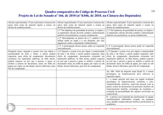Quadro comparativo do Código de Processo Civil 
Projeto de Lei do Senado nº 166, de 2010 (nº 8.046, de 2010, na Câmara dos Deputados) 
Elaborado pelo Serviço de Redação da Secretaria-Geral da Mesa do Senado Federal. • (Elaboração: 09.06.2014 – 15:30) • (Última atualização: 09.06.2014 – 15:35) 
228 
oficiais especializados. O juiz autorizará a remessa dos autos, bem como do material sujeito a exame, ao diretor do estabelecimento. 
oficiais especializados. O juiz autorizará a remessa dos autos, bem como do material sujeito a exame ao diretor do estabelecimento. 
oficiais especializados. O juiz autorizará a remessa dos autos, bem como do material sujeito a exame ao diretor do estabelecimento. 
§ 1º Nas hipóteses de gratuidade de justiça, os órgãos e as repartições oficiais deverão cumprir a determinação judicial com preferência, no prazo estabelecido. 
§ 1º Nas hipóteses de gratuidade de justiça, os órgãos e as repartições oficiais deverão cumprir a determinação judicial com preferência, no prazo estabelecido. 
§ 2º Descumpridos os prazos do § 1º, poderá o juiz infligir multa ao órgão e a seu dirigente, por cujo pagamento ambos responderão solidariamente. 
§ 3º A prorrogação desses prazos pode ser requerida motivadamente. 
§ 2º A prorrogação desses prazos pode ser requerida motivadamente. 
Parágrafo único. Quando o exame tiver por objeto a autenticidade da letra e firma, o perito poderá requisitar, para efeito de comparação, documentos existentes em repartições públicas; na falta destes, poderá requerer ao juiz que a pessoa, a quem se atribuir a autoria do documento, lance em folha de papel, por cópia, ou sob ditado, dizeres diferentes, para fins de comparação. 
§ 4º Quando o exame tiver por objeto a autenticidade da letra e da firma, o perito poderá requisitar, para efeito de comparação, documentos existentes em repartições públicas; na falta destes, poderá requerer ao juiz que a pessoa a quem se atribuir a autoria do documento lance em folha de papel, por cópia ou sob ditado, dizeres diferentes, para fins de comparação. 
§ 3º Quando o exame tiver por objeto a autenticidade da letra e da firma, o perito poderá requisitar, para efeito de comparação, documentos existentes em repartições públicas; na falta destes, poderá requerer ao juiz que a pessoa a quem se atribuir a autoria do documento lance em folha de papel, por cópia ou sob ditado, dizeres diferentes, para fins de comparação. 
Art. 486. Além do disposto nesta Seção X, o exame psicológico ou biopsicossocial deve observar as seguintes regras: 
I - o laudo pericial terá base em ampla avaliação psicológica ou biopsicossocial, conforme o caso, compreendendo, inclusive, entrevista pessoal com as partes, exame de documentos do processo, histórico do relacionamento familiar, cronologia de incidentes e avaliação da personalidade dos sujeitos envolvidos na controvérsia; 
II - a perícia será realizada por profissional ou equipe multidisciplinar habilitados, exigida, em qualquer caso, aptidão comprovada por histórico profissional ou acadêmico.  