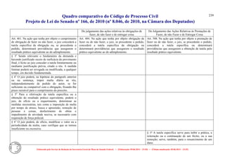Quadro comparativo do Código de Processo Civil 
Projeto de Lei do Senado nº 166, de 2010 (nº 8.046, de 2010, na Câmara dos Deputados) 
Elaborado pelo Serviço de Redação da Secretaria-Geral da Mesa do Senado Federal. • (Elaboração: 09.06.2014 – 15:30) • (Última atualização: 09.06.2014 – 15:35) 
239 
Do julgamento das ações relativas às obrigações de fazer, de não fazer e de entregar coisa 
Do Julgamento das Ações Relativas às Prestações de Fazer, de não Fazer e de Entregar Coisa 
Art. 461. Na ação que tenha por objeto o cumprimento de obrigação de fazer ou não fazer, o juiz concederá a tutela específica da obrigação ou, se procedente o pedido, determinará providências que assegurem o resultado prático equivalente ao do adimplemento. 
Art. 484. Na ação que tenha por objeto obrigação de fazer ou de não fazer, o juiz, se procedente o pedido, concederá a tutela específica da obrigação ou determinará providências que assegurem o resultado prático equivalente ao do adimplemento. 
Art. 508. Na ação que tenha por objeto a prestação de fazer ou de não fazer, o juiz, se procedente o pedido, concederá a tutela específica ou determinará providências que assegurem a obtenção de tutela pelo resultado prático equivalente. 
§ 3o Sendo relevante o fundamento da demanda e havendo justificado receio de ineficácia do provimento final, é lícito ao juiz conceder a tutela liminarmente ou mediante justificação prévia, citado o réu. A medida liminar poderá ser revogada ou modificada, a qualquer tempo, em decisão fundamentada. 
§ 4o O juiz poderá, na hipótese do parágrafo anterior ou na sentença, impor multa diária ao réu, independentemente de pedido do autor, se for suficiente ou compatível com a obrigação, fixando-lhe prazo razoável para o cumprimento do preceito. 
§ 5o Para a efetivação da tutela específica ou a obtenção do resultado prático equivalente, poderá o juiz, de ofício ou a requerimento, determinar as medidas necessárias, tais como a imposição de multa por tempo de atraso, busca e apreensão, remoção de pessoas e coisas, desfazimento de obras e impedimento de atividade nociva, se necessário com requisição de força policial. 
§ 6o O juiz poderá, de ofício, modificar o valor ou a periodicidade da multa, caso verifique que se tornou insuficiente ou excessiva. 
§ 1º A tutela específica serve para inibir a prática, a reiteração ou a continuação de um ilícito, ou a sua remoção; serve, também, para o ressarcimento de um dano.  