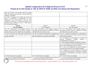 Quadro comparativo do Código de Processo Civil 
Projeto de Lei do Senado nº 166, de 2010 (nº 8.046, de 2010, na Câmara dos Deputados) 
Elaborado pelo Serviço de Redação da Secretaria-Geral da Mesa do Senado Federal. • (Elaboração: 09.06.2014 – 15:30) • (Última atualização: 09.06.2014 – 15:35) 
241 
sendo isso possível e não excluído pelo título, poderá obter uma sentença que produza o mesmo efeito do contrato a ser firmado. 
Art. 466-C. Tratando-se de contrato que tenha por objeto a transferência da propriedade de coisa determinada, ou de outro direito, a ação não será acolhida se a parte que a intentou não cumprir a sua prestação, nem a oferecer, nos casos e formas legais, salvo se ainda não exigível. 
Seção II 
Seção V 
Seção V 
Da Coisa Julgada 
Da coisa julgada 
Da Coisa Julgada 
Art. 467. Denomina-se coisa julgada material a eficácia, que torna imutável e indiscutível a sentença, não mais sujeita a recurso ordinário ou extraordinário. 
Art. 489. Denomina-se coisa julgada material a autoridade que torna imutável e indiscutível a decisão de mérito não mais sujeita a recurso. 
Art. 513. Denomina-se coisa julgada material a autoridade que torna imutável e indiscutível a decisão de mérito não mais sujeita a recurso. 
Art. 468. A sentença, que julgar total ou parcialmente a lide, tem força de lei nos limites da lide e das questões decididas. 
Art. 490. A sentença que julgar total ou parcialmente a lide tem força de lei nos limites dos pedidos e das questões prejudiciais expressamente decididas. 
Art. 514. A decisão que julgar total ou parcialmente o mérito tem força de lei nos limites da questão principal expressamente decidida. 
§ 1º O disposto no caput aplica-se à resolução de questão prejudicial, decidida expressa e incidentalmente no processo, se: 
I – dessa resolução depender o julgamento do mérito; 
II – a seu respeito tiver havido contraditório prévio e efetivo, não se aplicando no caso de revelia; 
III – o juízo tiver competência em razão da matéria e da pessoa para resolvê-la como questão principal. 
§ 2º A hipótese do § 1º não se aplica se no processo houver restrições probatórias ou limitações à cognição que impeçam o aprofundamento da análise da questão prejudicial. 
Art. 469. Não fazem coisa julgada: 
Art. 491. Não fazem coisa julgada: 
Art. 515. Não fazem coisa julgada: 
I - os motivos, ainda que importantes para determinar o alcance da parte dispositiva da sentença; 
I – os motivos, ainda que importantes para determinar o alcance da parte dispositiva da sentença; 
I – os motivos, ainda que importantes para determinar o alcance da parte dispositiva da sentença;  