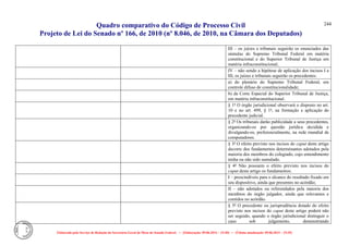 Quadro comparativo do Código de Processo Civil 
Projeto de Lei do Senado nº 166, de 2010 (nº 8.046, de 2010, na Câmara dos Deputados) 
Elaborado pelo Serviço de Redação da Secretaria-Geral da Mesa do Senado Federal. • (Elaboração: 09.06.2014 – 15:30) • (Última atualização: 09.06.2014 – 15:35) 
244 
III – os juízes e tribunais seguirão os enunciados das súmulas do Supremo Tribunal Federal em matéria constitucional e do Superior Tribunal de Justiça em matéria infraconstitucional; 
IV – não sendo a hipótese de aplicação dos incisos I a III, os juízes e tribunais seguirão os precedentes: 
a) do plenário do Supremo Tribunal Federal, em controle difuso de constitucionalidade; 
b) da Corte Especial do Superior Tribunal de Justiça, em matéria infraconstitucional. 
§ 1º O órgão jurisdicional observará o disposto no art. 10 e no art. 499, § 1º, na formação e aplicação do precedente judicial. 
§ 2º Os tribunais darão publicidade a seus precedentes, organizando-os por questão jurídica decidida e divulgando-os, preferencialmente, na rede mundial de computadores. 
§ 3º O efeito previsto nos incisos do caput deste artigo decorre dos fundamentos determinantes adotados pela maioria dos membros do colegiado, cujo entendimento tenha ou não sido sumulado. 
§ 4º Não possuem o efeito previsto nos incisos do caput deste artigo os fundamentos: 
I – prescindíveis para o alcance do resultado fixado em seu dispositivo, ainda que presentes no acórdão; 
II – não adotados ou referendados pela maioria dos membros do órgão julgador, ainda que relevantes e contidos no acórdão. 
§ 5º O precedente ou jurisprudência dotado do efeito previsto nos incisos do caput deste artigo poderá não ser seguido, quando o órgão jurisdicional distinguir o caso sob julgamento, demonstrando  