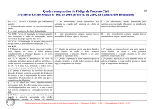 Quadro comparativo do Código de Processo Civil 
Projeto de Lei do Senado nº 166, de 2010 (nº 8.046, de 2010, na Câmara dos Deputados) 
Elaborado pelo Serviço de Redação da Secretaria-Geral da Mesa do Senado Federal. • (Elaboração: 09.06.2014 – 15:30) • (Última atualização: 09.06.2014 – 15:35) 
248 
Art. 475-C. Far-se-á a liquidação por arbitramento quando: 
I – determinado pela sentença ou convencionado pelas partes; 
II – o exigir a natureza do objeto da liquidação. 
I – por arbitramento, quando determinado pela sentença ou exigido pela natureza do objeto da liquidação; 
I – por arbitramento, quando determinado pela sentença, convencionado pelas partes ou exigido pela natureza do objeto da liquidação; 
Art. 475-E. Far-se-á a liquidação por artigos, quando, para determinar o valor da condenação, houver necessidade de alegar e provar fato novo. 
II – pelo procedimento comum, quando houver necessidade de alegar e provar fato novo. 
II – pelo procedimento comum, quando houver necessidade de alegar e provar fato novo. 
Art. 475-F. Na liquidação por artigos, observar-se-á, no que couber, o procedimento comum (art. 272). 
Art. 475-I. 
§ 2o Quando na sentença houver uma parte líquida e outra ilíquida, ao credor é lícito promover simultaneamente a execução daquela e, em autos apartados, a liquidação desta. 
§ 1º Quando na sentença houver uma parte líquida e outra ilíquida, ao credor é lícito promover simultaneamente a execução daquela e, em autos apartados, a liquidação desta. 
§ 1º Quando na sentença houver uma parte líquida e outra ilíquida, ao credor é lícito promover simultaneamente a execução daquela e, em autos apartados, a liquidação desta. 
Art. 475-B. Quando a determinação do valor da condenação depender apenas de cálculo aritmético, o credor requererá o cumprimento da sentença, na forma do art. 475-J desta Lei, instruindo o pedido com a memória discriminada e atualizada do cálculo. 
§ 2º Quando a apuração do valor depender apenas de cálculo aritmético, o credor poderá promover, desde logo, o cumprimento da sentença. 
§ 2º Quando a apuração do valor depender apenas de cálculo aritmético, o credor poderá promover, desde logo, o cumprimento da sentença. 
§ 1o Quando a elaboração da memória do cálculo depender de dados existentes em poder do devedor ou de terceiro, o juiz, a requerimento do credor, poderá requisitá-los, fixando prazo de até trinta dias para o cumprimento da diligência. 
§ 2o Se os dados não forem, injustificadamente, apresentados pelo devedor, reputar-se-ão corretos os cálculos apresentados pelo credor, e, se não o forem pelo terceiro, configurar-se-á a situação prevista no art. 362. 
§ 3o Poderá o juiz valer-se do contador do juízo, quando a memória apresentada pelo credor aparentemente exceder os limites da decisão 
 