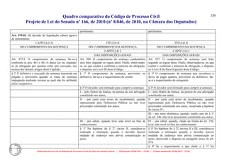 Quadro comparativo do Código de Processo Civil 
Projeto de Lei do Senado nº 166, de 2010 (nº 8.046, de 2010, na Câmara dos Deputados) 
Elaborado pelo Serviço de Redação da Secretaria-Geral da Mesa do Senado Federal. • (Elaboração: 09.06.2014 – 15:30) • (Última atualização: 09.06.2014 – 15:35) 
250 
pertinentes. 
pertinentes. 
Art. 475-H. Da decisão de liquidação caberá agravo de instrumento. 
CAPÍTULO X 
TÍTULO II 
TÍTULO II 
DO CUMPRIMENTO DA SENTENÇA 
DO CUMPRIMENTO DA SENTENÇA 
DO CUMPRIMENTO DA SENTENÇA 
CAPÍTULO I 
CAPÍTULO I 
DAS DISPOSIÇÕES GERAIS 
DAS DISPOSIÇÕES GERAIS 
Art. 475-I. O cumprimento da sentença far-se-á conforme os arts. 461 e 461-A desta Lei ou, tratando- se de obrigação por quantia certa, por execução, nos termos dos demais artigos deste Capítulo. 
Art. 500. O cumprimento da sentença condenatória será feito segundo as regras deste Título, observando- se, no que couber e conforme a natureza da obrigação, o disposto no Livro III deste Código. 
Art. 527. O cumprimento da sentença será feito segundo as regras deste Título, observando-se, no que couber e conforme a natureza da obrigação, o disposto no Livro II da Parte Especial deste Código. 
§ 1o É definitiva a execução da sentença transitada em julgado e provisória quando se tratar de sentença impugnada mediante recurso ao qual não foi atribuído efeito suspensivo. 
§ 1º O cumprimento da sentença, provisório ou definitivo, far-se-á a requerimento do credor. 
§ 1º O cumprimento da sentença que reconhece o dever de pagar quantia, provisório ou definitivo, far- se-á a requerimento do exequente. 
§ 2º O devedor será intimado para cumprir a sentença: 
§ 2º O devedor será intimado para cumprir a sentença: 
I – pelo Diário da Justiça, na pessoa do seu advogado constituído nos autos; 
I – pelo Diário da Justiça, na pessoa do seu advogado constituído nos autos; 
II – por carta com aviso de recebimento, quando representado pela Defensoria Pública ou não tiver procurador constituído nos autos; 
II – por carta com aviso de recebimento, quando representado pela Defensoria Pública ou não tiver procurador constituído nos autos, ressalvada a hipótese do inciso IV; 
III – por meio eletrônico, quando, sendo caso do § 1º do art. 246, não tiver procurador constituído nos autos; 
III – por edital, quando tiver sido revel na fase de conhecimento. 
IV – por edital, quando, citado na forma do art. 256, tiver sido revel na fase de conhecimento. 
§ 3º Na hipótese do § 2º, inciso II, considera-se realizada a intimação quando o devedor houver mudado de endereço sem prévia comunicação ao juízo. 
§ 3º Na hipótese do § 2º, incisos II e III, considera-se realizada a intimação quando o devedor houver mudado de endereço sem prévia comunicação ao juízo, observado o disposto no parágrafo único do art. 274. 
§ 4º Se o requerimento a que alude o § 1º for  