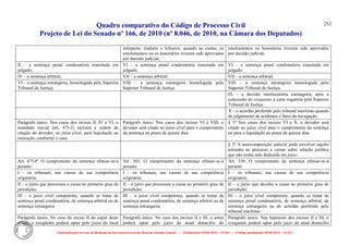 Quadro comparativo do Código de Processo Civil 
Projeto de Lei do Senado nº 166, de 2010 (nº 8.046, de 2010, na Câmara dos Deputados) 
Elaborado pelo Serviço de Redação da Secretaria-Geral da Mesa do Senado Federal. • (Elaboração: 09.06.2014 – 15:30) • (Última atualização: 09.06.2014 – 15:35) 
252 
intérprete, tradutor e leiloeiro, quando as custas, os emolumentos ou os honorários tiverem sido aprovados por decisão judicial; 
emolumentos ou honorários tiverem sido aprovados por decisão judicial; 
II – a sentença penal condenatória transitada em julgado; 
VI – a sentença penal condenatória transitada em julgado; 
VI – a sentença penal condenatória transitada em julgado; 
IV – a sentença arbitral; 
VII – a sentença arbitral; 
VII – a sentença arbitral; 
VI – a sentença estrangeira, homologada pelo Superior Tribunal de Justiça; 
VIII – a sentença estrangeira homologada pelo Superior Tribunal de Justiça. 
VIII – a sentença estrangeira homologada pelo Superior Tribunal de Justiça; 
IX – a decisão interlocutória estrangeira, após a concessão do exequatur à carta rogatória pelo Superior Tribunal de Justiça. 
X – o acórdão proferido pelo tribunal marítimo quando do julgamento de acidentes e fatos da navegação. 
Parágrafo único. Nos casos dos incisos II, IV e VI, o mandado inicial (art. 475-J) incluirá a ordem de citação do devedor, no juízo cível, para liquidação ou execução, conforme o caso. 
Parágrafo único. Nos casos dos incisos VI a VIII, o devedor será citado no juízo cível para o cumprimento da sentença no prazo de quinze dias. 
§ 1º Nos casos dos incisos VI a X, o devedor será citado no juízo cível para o cumprimento da sentença ou para a liquidação no prazo de quinze dias. 
§ 2º A autocomposição judicial pode envolver sujeito estranho ao processo e versar sobre relação jurídica que não tenha sido deduzida em juízo. 
Art. 475-P. O cumprimento da sentença efetuar-se-á perante: 
Art. 503. O cumprimento da sentença efetuar-se-á perante: 
Art. 530. O cumprimento da sentença efetuar-se-á perante: 
I – os tribunais, nas causas de sua competência originária; 
I – os tribunais, nas causas de sua competência originária; 
I – os tribunais, nas causas de sua competência originária; 
II – o juízo que processou a causa no primeiro grau de jurisdição; 
II – o juízo que processou a causa no primeiro grau de jurisdição; 
II – o juízo que decidiu a causa no primeiro grau de jurisdição; 
III – o juízo cível competente, quando se tratar de sentença penal condenatória, de sentença arbitral ou de sentença estrangeira 
III – o juízo cível competente, quando se tratar de sentença penal condenatória, de sentença arbitral ou de sentença estrangeira. 
III – o juízo cível competente, quando se tratar de sentença penal condenatória, de sentença arbitral, de sentença estrangeira ou de acórdão proferido pelo tribunal marítimo. 
Parágrafo único. No caso do inciso II do caput deste artigo, o exeqüente poderá optar pelo juízo do local 
Parágrafo único. No caso dos incisos II e III, o autor poderá optar pelo juízo do atual domicílio do 
Parágrafo único. Nas hipóteses dos incisos II e III, o exequente poderá optar pelo juízo do atual domicílio  