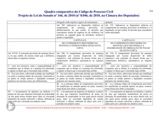 Quadro comparativo do Código de Processo Civil 
Projeto de Lei do Senado nº 166, de 2010 (nº 8.046, de 2010, na Câmara dos Deputados) 
Elaborado pelo Serviço de Redação da Secretaria-Geral da Mesa do Senado Federal. • (Elaboração: 09.06.2014 – 15:30) • (Última atualização: 09.06.2014 – 15:35) 
254 
obrigação estão sujeitas a agravo de instrumento. 
apelação. 
Art. 505. Aplicam-se as disposições relativas ao cumprimento da sentença, provisória ou definitivamente, no que couber, às decisões que concederem tutelas de urgência ou de evidência, em primeiro ou segundo graus de jurisdição, inclusive quanto à liquidação. 
Art. 533. Aplicam-se as disposições relativas ao cumprimento da sentença, provisório ou definitivo, e à liquidação, no que couber, às decisões que concederem tutela antecipada. 
CAPÍTULO II 
CAPÍTULO II 
DO CUMPRIMENTO PROVISÓRIO DA SENTENÇA CONDENATÓRIA EM QUANTIA CERTA 
DO CUMPRIMENTO PROVISÓRIO DA SENTENÇA QUE RECONHEÇA A EXIGIBILIDADE DE OBRIGAÇÃO DE PAGAR QUANTIA CERTA 
Art. 475-O. A execução provisória da sentença far-se- á, no que couber, do mesmo modo que a definitiva, observadas as seguintes normas: 
Art. 506. O cumprimento provisório da sentença impugnada por recurso desprovido de efeito suspensivo, será realizado da mesma forma que o cumprimento definitivo, sujeitando-se ao seguinte regime: 
Art. 534. O cumprimento provisório da sentença impugnada por recurso desprovido de efeito suspensivo será realizado da mesma forma que o cumprimento definitivo, sujeitando-se ao seguinte regime: 
I – corre por iniciativa, conta e responsabilidade do exeqüente, que se obriga, se a sentença for reformada, a reparar os danos que o executado haja sofrido; 
I – corre por iniciativa e responsabilidade do exequente, que se obriga, se a sentença for reformada, a reparar os danos que o executado haja sofrido; 
I – corre por iniciativa e responsabilidade do exequente, que se obriga, se a sentença for reformada, a reparar os danos que o executado haja sofrido; 
II – fica sem efeito, sobrevindo acórdão que modifique ou anule a sentença objeto da execução, restituindo-se as partes ao estado anterior e liquidados eventuais prejuízos nos mesmos autos, por arbitramento; 
II – fica sem efeito, sobrevindo decisão que modifique ou anule a sentença objeto da execução, restituindo-se as partes ao estado anterior e liquidados eventuais prejuízos nos mesmos autos; 
II – fica sem efeito, sobrevindo decisão que modifique ou anule a sentença objeto da execução, restituindo-se as partes ao estado anterior e liquidados eventuais prejuízos nos mesmos autos; 
III – se a sentença objeto de cumprimento provisório for modificada ou anulada apenas em parte, somente nesta ficará sem efeito a execução; 
III – se a sentença objeto de cumprimento provisório for modificada ou anulada apenas em parte, somente nesta ficará sem efeito a execução; 
III – o levantamento de depósito em dinheiro e a prática de atos que importem alienação de propriedade ou dos quais possa resultar grave dano ao executado dependem de caução suficiente e idônea, arbitrada de plano pelo juiz e prestada nos próprios autos. 
IV – o levantamento de depósito em dinheiro, a prática de atos que importem transferência de posse ou alienação de propriedade ou dos quais possa resultar grave dano ao executado dependem de caução suficiente e idônea, arbitrada de plano pelo juiz e prestada nos próprios autos. 
IV – o levantamento de depósito em dinheiro, a prática de atos que importem transferência de posse ou alienação de propriedade ou de outro direito real, ou dos quais possa resultar grave dano ao executado dependem de caução suficiente e idônea, arbitrada de plano pelo juiz e prestada nos próprios autos.  