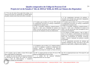 Quadro comparativo do Código de Processo Civil 
Projeto de Lei do Senado nº 166, de 2010 (nº 8.046, de 2010, na Câmara dos Deputados) 
Elaborado pelo Serviço de Redação da Secretaria-Geral da Mesa do Senado Federal. • (Elaboração: 09.06.2014 – 15:30) • (Última atualização: 09.06.2014 – 15:35) 
255 
§ 1o No caso do inciso II do caput deste artigo, se a sentença provisória for modificada ou anulada apenas em parte, somente nesta ficará sem efeito a execução. 
§ 1º No cumprimento provisório da sentença, o executado será intimado para apresentar impugnação, se quiser, nos termos do art. 539. 
§ 1º A multa a que se refere o §1º do art. 509 é devida no cumprimento provisório de sentença condenatória ao pagamento de quantia certa. 
§ 2º A multa a que se refere o § 1º do art. 537 é devida no cumprimento provisório de sentença condenatória ao pagamento de quantia certa. 
§ 2º Se o executado comparecer tempestivamente e depositar o valor, com a finalidade de isentar-se da multa, o ato não será havido como incompatível com o recurso por ele interposto na fase de conhecimento. 
§ 3º Se o executado comparecer tempestivamente e depositar o valor, com a finalidade de isentar-se da multa, o ato não será havido como incompatível com o recurso por ele interposto. 
§ 4º O retorno ao estado anterior, a que se refere o inciso II, não implica o desfazimento da transferência de posse ou da alienação de propriedade, ou de outro direito real, eventualmente já realizada, ressalvado, sempre, o direito à reparação dos prejuízos causados ao executado. 
§ 5º Ao cumprimento provisório de sentença que reconheça obrigação de fazer, não fazer ou dar coisa aplica-se, no que couber, o disposto neste Capítulo. 
§ 3º O depósito a que se refere o § 2º, importa renúncia ao direito de impugnar o pedido de cumprimento de sentença; todavia, o levantamento do depósito dependerá da prestação de caução na forma do inciso IV. 
§ 2o A caução a que se refere o inciso III do caput deste artigo poderá ser dispensada: 
Art. 507. A caução prevista no inciso IV do art. 506 poderá ser dispensada nos casos em que: 
Art. 535. A caução prevista no art. 534, inciso IV, será dispensada se: 
I – quando, nos casos de crédito de natureza alimentar ou decorrente de ato ilícito, até o limite de sessenta vezes o valor do salário-mínimo, o exeqüente demonstrar situação de necessidade; 
I – o crédito for de natureza alimentar, independentemente de sua origem; 
 