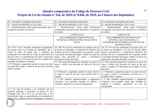 Quadro comparativo do Código de Processo Civil 
Projeto de Lei do Senado nº 166, de 2010 (nº 8.046, de 2010, na Câmara dos Deputados) 
Elaborado pelo Serviço de Redação da Secretaria-Geral da Mesa do Senado Federal. • (Elaboração: 09.06.2014 – 15:30) • (Última atualização: 09.06.2014 – 15:35) 
257 
III – procurações outorgadas pelas partes; 
III – procurações outorgadas pelas partes; 
III - procurações outorgadas pelas partes; 
IV – decisão de habilitação, se for o caso; 
IV – decisão de habilitação, se for o caso; 
IV - decisão de habilitação, se for o caso; 
V – facultativamente, outras peças processuais que o exeqüente considere necessárias. 
V – facultativamente, outras peças processuais consideradas necessárias para demonstrar a existência do crédito. 
V - facultativamente, outras peças processuais consideradas necessárias para demonstrar a existência do crédito. 
CAPÍTULO III 
CAPÍTULO III 
DO CUMPRIMENTO DEFINITIVO DA SENTENÇA CONDENATÓRIA EM QUANTIA CERTA 
DO CUMPRIMENTO DEFINITIVO DA SENTENÇA QUE RECONHEÇA A EXIGIBILIDADE DE OBRIGAÇÃO DE PAGAR QUANTIA CERTA 
Art. 475-J. Caso o devedor, condenado ao pagamento de quantia certa ou já fixada em liquidação, não o efetue no prazo de quinze dias, o montante da condenação será acrescido de multa no percentual de dez por cento e, a requerimento do credor e observado o disposto no art. 614, inciso II, desta Lei, expedir-se-á mandado de penhora e avaliação. 
§ 4o Efetuado o pagamento parcial no prazo previsto no caput deste artigo, a multa de dez por cento incidirá sobre o restante. 
Art. 509. No caso de condenação em quantia certa ou já fixada em liquidação, o cumprimento definitivo da sentença far-se-á a requerimento do exequente, sendo o executado intimado para pagar o débito, no prazo de quinze dias, acrescido de custas e honorários advocatícios de dez por cento. 
Art. 537. No caso de condenação em quantia certa, ou já fixada em liquidação, e no caso de decisão sobre parcela incontroversa, o cumprimento definitivo da sentença far-se-á a requerimento do exequente, sendo o executado intimado para pagar o débito, no prazo de quinze dias, acrescido de custas, se houver. 
§ 1º Não ocorrendo pagamento voluntário no prazo do caput, o débito será acrescido de multa de dez por cento. 
§ 1º Não ocorrendo pagamento voluntário no prazo do caput, o débito será acrescido de multa de dez por cento e, também, de honorários de advogado de dez por cento. 
§ 2º Efetuado o pagamento parcial no prazo previsto no caput, a multa de dez por cento incidirá sobre o restante. 
§ 2º Efetuado o pagamento parcial no prazo previsto no caput, a multa e os honorários previstos no § 1º incidirão sobre o restante. 
§ 3º Não efetuado tempestivamente o pagamento voluntário, será expedido mandado de penhora e avaliação, seguindo-se os atos de expropriação. 
§ 3º Não efetuado tempestivamente o pagamento voluntário, será expedido, desde logo, mandado de penhora e avaliação, seguindo-se os atos de expropriação. 
§ 1o Do auto de penhora e de avaliação será de imediato intimado o executado, na pessoa de seu advogado (arts. 236 e 237), ou, na falta deste, o seu representante legal, ou pessoalmente, por mandado ou pelo correio, podendo oferecer impugnação, querendo, 
 