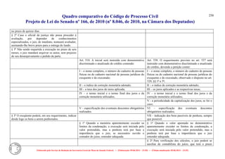 Quadro comparativo do Código de Processo Civil 
Projeto de Lei do Senado nº 166, de 2010 (nº 8.046, de 2010, na Câmara dos Deputados) 
Elaborado pelo Serviço de Redação da Secretaria-Geral da Mesa do Senado Federal. • (Elaboração: 09.06.2014 – 15:30) • (Última atualização: 09.06.2014 – 15:35) 
258 
no prazo de quinze dias. 
§ 2o Caso o oficial de justiça não possa proceder à avaliação, por depender de conhecimentos especializados, o juiz, de imediato, nomeará avaliador, assinando-lhe breve prazo para a entrega do laudo. 
§ 5o Não sendo requerida a execução no prazo de seis meses, o juiz mandará arquivar os autos, sem prejuízo de seu desarquivamento a pedido da parte. 
Art. 510. A inicial será instruída com demonstrativo discriminado e atualizado do crédito contendo: 
Art. 538. O requerimento previsto no art. 537 será instruído com demonstrativo discriminado e atualizado do crédito, devendo a petição conter: 
I – o nome completo, o número do cadastro de pessoas físicas ou do cadastro nacional de pessoas jurídicas do exequente e do executado; 
I – o nome completo, o número do cadastro de pessoas físicas ou do cadastro nacional de pessoas jurídicas do exequente e do executado, observado o disposto no art. 320, §§ 1º a 3º; 
II – o índice de correção monetária adotado; 
II – o índice de correção monetária adotado; 
III – a taxa dos juros de mora aplicada; 
III – os juros aplicados e as respectivas taxas; 
IV – o termo inicial e o termo final dos juros e da correção monetária utilizados; 
IV – o termo inicial e o termo final dos juros e da correção monetária utilizados; 
V - a periodicidade da capitalização dos juros, se for o caso; 
V – especificação dos eventuais descontos obrigatórios realizados. 
VI – especificação dos eventuais descontos obrigatórios realizados; 
§ 3o O exeqüente poderá, em seu requerimento, indicar desde logo os bens a serem penhorados. 
VII – indicação dos bens passíveis de penhora, sempre que possível. 
§ 1º Quando a memória aparentemente exceder os limites da condenação, a execução será iniciada pelo valor pretendido, mas a penhora terá por base a importância que o juiz, se necessário ouvido o contador do juízo, entender adequada. 
§ 1º Quando o valor apontado no demonstrativo aparentemente exceder os limites da condenação, a execução será iniciada pelo valor pretendido, mas a penhora terá por base a importância que o juiz entender adequada. 
§ 2º Para verificação dos cálculos, o juiz poderá se auxiliar de contabilista do juízo, que terá o prazo  