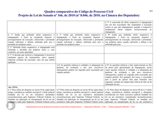 Quadro comparativo do Código de Processo Civil 
Projeto de Lei do Senado nº 166, de 2010 (nº 8.046, de 2010, na Câmara dos Deputados) 
Elaborado pelo Serviço de Redação da Secretaria-Geral da Mesa do Senado Federal. • (Elaboração: 09.06.2014 – 15:30) • (Última atualização: 09.06.2014 – 15:35) 
261 
§ 7º A concessão de efeito suspensivo à impugnação por um dos executados não suspenderá a execução contra os que não impugnaram, quando o respectivo fundamento disser respeito exclusivamente ao impugnante. 
§ 1o Ainda que atribuído efeito suspensivo à impugnação, é lícito ao exeqüente requerer o prosseguimento da execução, oferecendo e prestando caução suficiente e idônea, arbitrada pelo juiz e prestada nos próprios autos. 
§ 3º Ainda que atribuído efeito suspensivo à impugnação, é lícito ao exequente requerer o prosseguimento da execução, oferecendo e prestando caução suficiente e idônea, arbitrada pelo juiz e prestada nos próprios autos. 
§ 8º Ainda que atribuído efeito suspensivo à impugnação, é lícito ao exequente requerer o prosseguimento da execução, oferecendo e prestando, nos próprios autos, caução suficiente e idônea a ser arbitrada pelo juiz. 
§ 2o Deferido efeito suspensivo, a impugnação será instruída e decidida nos próprios autos e, caso contrário, em autos apartados. 
§ 3o A decisão que resolver a impugnação é recorrível mediante agravo de instrumento, salvo quando importar extinção da execução, caso em que caberá apelação. 
§ 4º As questões relativas à validade e à adequação da penhora, da avaliação e dos atos executivos subsequentes podem ser arguidas pelo executado por simples petição. 
§ 9º As questões relativas a fato superveniente ao fim do prazo para apresentação da impugnação, assim como aquelas relativas à validade e à adequação da penhora, da avaliação e dos atos executivos subsequentes, podem ser arguidas pelo executado por simples petição. Em qualquer dos casos, o executado tem o prazo de quinze dias para formular esta arguição, contado da comprovada ciência do fato ou da intimação do ato. 
Art. 475-L. 
§ 1o Para efeito do disposto no inciso II do caput deste artigo, considera-se também inexigível o título judicial fundado em lei ou ato normativo declarados inconstitucionais pelo Supremo Tribunal Federal, ou fundado em aplicação ou interpretação da lei ou ato normativo tidas pelo Supremo Tribunal Federal como 
§ 5º Para efeito do disposto no inciso III do caput deste artigo, considera-se também inexigível o título judicial fundado em lei ou ato normativo declarados inconstitucionais pelo Supremo Tribunal Federal, ou fundado em aplicação ou interpretação da lei ou ato normativo tidas pelo Supremo Tribunal Federal como 
§ 10. Para efeito do disposto no inciso III do § 1º deste artigo, considera-se também inexigível a obrigação reconhecida em título executivo judicial fundado em lei ou ato normativo considerados inconstitucionais pelo Supremo Tribunal Federal, ou fundado em aplicação ou interpretação da lei ou ato normativo  