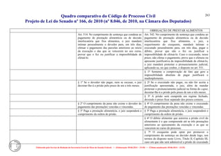 Quadro comparativo do Código de Processo Civil 
Projeto de Lei do Senado nº 166, de 2010 (nº 8.046, de 2010, na Câmara dos Deputados) 
Elaborado pelo Serviço de Redação da Secretaria-Geral da Mesa do Senado Federal. • (Elaboração: 09.06.2014 – 15:30) • (Última atualização: 09.06.2014 – 15:35) 
263 
OBRIGAÇÃO DE PRESTAR ALIMENTOS 
Art. 514. No cumprimento de sentença que condena ao pagamento de prestação alimentícia ou de decisão interlocutória que fixa alimentos, o juiz mandará intimar pessoalmente o devedor para, em três dias, efetuar o pagamento das parcelas anteriores ao início da execução e das que se vencerem no seu curso, provar que o fez ou justificar a impossibilidade de efetuá-lo. 
Art. 542. No cumprimento de sentença que condena ao pagamento de prestação alimentícia ou de decisão interlocutória que fixa alimentos, o juiz, a requerimento do exequente, mandará intimar o executado pessoalmente para, em três dias, pagar o débito, provar que não o fez ou justificar a impossibilidade de efetuá-lo. Caso o executado, nesse prazo, não efetue o pagamento, prove que o efetuou ou apresente justificativa da impossibilidade de efetuá-lo, o juiz mandará protestar o pronunciamento judicial, aplicando-se, no que couber, o disposto no art. 531. 
§ 1º Somente a comprovação de fato que gere a impossibilidade absoluta de pagar justificará o inadimplemento. 
§ 1º Se o devedor não pagar, nem se escusar, o juiz decretar-lhe-á a prisão pelo prazo de um a três meses. 
§ 2º Se o executado não pagar, ou não for aceita a justificação apresentada, o juiz, além de mandar protestar o pronunciamento judicial na forma do caput, decretar-lhe-á a prisão pelo prazo de um a três meses. 
§ 3º A prisão será cumprida em regime fechado, devendo o preso ficar separado dos presos comuns. 
§ 2º O cumprimento da pena não exime o devedor do pagamento das prestações vencidas e vincendas. 
§ 4º O cumprimento da pena não exime o executado do pagamento das prestações vencidas e vincendas. 
§ 3º Paga a prestação alimentícia, o juiz suspenderá o cumprimento da ordem de prisão. 
§ 5º Paga a prestação alimentícia, o juiz suspenderá o cumprimento da ordem de prisão. 
§ 6º O débito alimentar que autoriza a prisão civil do alimentante é o que compreende até as três prestações anteriores ao ajuizamento da execução e as que se vencerem no curso do processo. 
§ 7º O exequente pode optar por promover o cumprimento da sentença ou decisão desde logo, nos termos do disposto neste Livro, Título II, Capítulo III, caso em que não será admissível a prisão do executado  