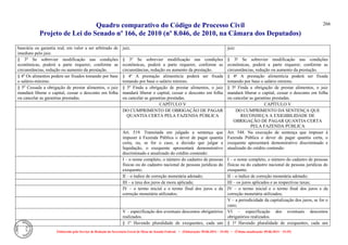 Quadro comparativo do Código de Processo Civil 
Projeto de Lei do Senado nº 166, de 2010 (nº 8.046, de 2010, na Câmara dos Deputados) 
Elaborado pelo Serviço de Redação da Secretaria-Geral da Mesa do Senado Federal. • (Elaboração: 09.06.2014 – 15:30) • (Última atualização: 09.06.2014 – 15:35) 
266 
bancária ou garantia real, em valor a ser arbitrado de imediato pelo juiz. 
juiz. 
juiz. 
§ 3o Se sobrevier modificação nas condições econômicas, poderá a parte requerer, conforme as circunstâncias, redução ou aumento da prestação. 
§ 3º Se sobrevier modificação nas condições econômicas, poderá a parte requerer, conforme as circunstâncias, redução ou aumento da prestação. 
§ 3º Se sobrevier modificação nas condições econômicas, poderá a parte requerer, conforme as circunstâncias, redução ou aumento da prestação. 
§ 4o Os alimentos podem ser fixados tomando por base o salário-mínimo. 
§ 4º A prestação alimentícia poderá ser fixada tomando por base o salário mínimo. 
§ 4º A prestação alimentícia poderá ser fixada tomando por base o salário mínimo. 
§ 5o Cessada a obrigação de prestar alimentos, o juiz mandará liberar o capital, cessar o desconto em folha ou cancelar as garantias prestadas. 
§ 5º Finda a obrigação de prestar alimentos, o juiz mandará liberar o capital, cessar o desconto em folha ou cancelar as garantias prestadas. 
§ 5º Finda a obrigação de prestar alimentos, o juiz mandará liberar o capital, cessar o desconto em folha ou cancelar as garantias prestadas. 
CAPÍTULO V 
CAPÍTULO V 
DO CUMPRIMENTO DE OBRIGAÇÃO DE PAGAR QUANTIA CERTA PELA FAZENDA PÚBLICA 
DO CUMPRIMENTO DA SENTENÇA QUE RECONHEÇA A EXIGIBILIDADE DE OBRIGAÇÃO DE PAGAR QUANTIA CERTA PELA FAZENDA PÚBLICA 
Art. 519. Transitada em julgado a sentença que impuser à Fazenda Pública o dever de pagar quantia certa, ou, se for o caso, a decisão que julgar a liquidação, o exequente apresentará demonstrativo discriminado e atualizado do crédito contendo: 
Art. 548. Na execução de sentença que impuser à Fazenda Pública o dever de pagar quantia certa, o exequente apresentará demonstrativo discriminado e atualizado do crédito contendo: 
I – o nome completo, o número do cadastro de pessoas físicas ou do cadastro nacional de pessoas jurídicas do exequente; 
I – o nome completo, o número do cadastro de pessoas físicas ou do cadastro nacional de pessoas jurídicas do exequente; 
II – o índice de correção monetária adotado; 
II – o índice de correção monetária adotado; 
III – a taxa dos juros de mora aplicada; 
III – os juros aplicados e as respectivas taxas; 
IV – o termo inicial e o termo final dos juros e da correção monetária utilizados; 
IV – o termo inicial e o termo final dos juros e da correção monetária utilizados; 
V – a periodicidade da capitalização dos juros, se for o caso; 
V – especificação dos eventuais descontos obrigatórios realizados. 
VI – especificação dos eventuais descontos obrigatórios realizados. 
§ 1º Havendo pluralidade de exequentes, cada um 
§ 1º Havendo pluralidade de exequentes, cada um  