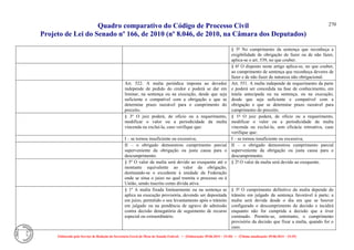 Quadro comparativo do Código de Processo Civil 
Projeto de Lei do Senado nº 166, de 2010 (nº 8.046, de 2010, na Câmara dos Deputados) 
Elaborado pelo Serviço de Redação da Secretaria-Geral da Mesa do Senado Federal. • (Elaboração: 09.06.2014 – 15:30) • (Última atualização: 09.06.2014 – 15:35) 
270 
§ 5º No cumprimento da sentença que reconheça a exigibilidade de obrigação de fazer ou de não fazer, aplica-se o art. 539, no que couber. 
§ 6º O disposto neste artigo aplica-se, no que couber, ao cumprimento de sentença que reconheça deveres de fazer e de não fazer de natureza não obrigacional. 
Art. 522. A multa periódica imposta ao devedor independe de pedido do credor e poderá se dar em liminar, na sentença ou na execução, desde que seja suficiente e compatível com a obrigação e que se determine prazo razoável para o cumprimento do preceito. 
Art. 551. A multa independe de requerimento da parte e poderá ser concedida na fase de conhecimento, em tutela antecipada ou na sentença, ou na execução, desde que seja suficiente e compatível com a obrigação e que se determine prazo razoável para cumprimento do preceito. 
§ 3º O juiz poderá, de ofício ou a requerimento, modificar o valor ou a periodicidade da multa vincenda ou excluí-la, caso verifique que: 
§ 1º O juiz poderá, de ofício ou a requerimento, modificar o valor ou a periodicidade da multa vincenda ou excluí-la, sem eficácia retroativa, caso verifique que: 
I – se tornou insuficiente ou excessiva; 
I – se tornou insuficiente ou excessiva; 
II – o obrigado demonstrou cumprimento parcial superveniente da obrigação ou justa causa para o descumprimento. 
II – o obrigado demonstrou cumprimento parcial superveniente da obrigação ou justa causa para o descumprimento. 
§ 5º O valor da multa será devido ao exequente até o montante equivalente ao valor da obrigação, destinando-se o excedente à unidade da Federação onde se situa o juízo no qual tramita o processo ou à União, sendo inscrito como dívida ativa. 
§ 2º O valor da multa será devido ao exequente. 
§ 1º A multa fixada liminarmente ou na sentença se aplica na execução provisória, devendo ser depositada em juízo, permitido o seu levantamento após o trânsito em julgado ou na pendência de agravo de admissão contra decisão denegatória de seguimento de recurso especial ou extraordinário. 
§ 3º O cumprimento definitivo da multa depende do trânsito em julgado da sentença favorável à parte; a multa será devida desde o dia em que se houver configurado o descumprimento da decisão e incidirá enquanto não for cumprida a decisão que a tiver cominado. Permite-se, entretanto, o cumprimento provisório da decisão que fixar a multa, quando for o caso.  