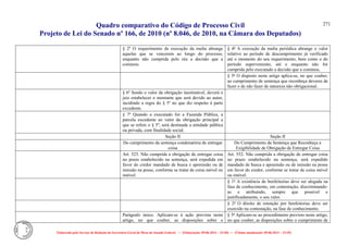 Quadro comparativo do Código de Processo Civil 
Projeto de Lei do Senado nº 166, de 2010 (nº 8.046, de 2010, na Câmara dos Deputados) 
Elaborado pelo Serviço de Redação da Secretaria-Geral da Mesa do Senado Federal. • (Elaboração: 09.06.2014 – 15:30) • (Última atualização: 09.06.2014 – 15:35) 
271 
§ 2º O requerimento de execução da multa abrange aquelas que se vencerem ao longo do processo, enquanto não cumprida pelo réu a decisão que a cominou. 
§ 4º A execução da multa periódica abrange o valor relativo ao período de descumprimento já verificado até o momento do seu requerimento, bem como o do período superveniente, até e enquanto não for cumprida pelo executado a decisão que a cominou. 
§ 5º O disposto neste artigo aplica-se, no que couber, ao cumprimento de sentença que reconheça deveres de fazer e de não fazer de natureza não obrigacional. 
§ 6º Sendo o valor da obrigação inestimável, deverá o juiz estabelecer o montante que será devido ao autor, incidindo a regra do § 5º no que diz respeito à parte excedente. 
§ 7º Quando o executado for a Fazenda Pública, a parcela excedente ao valor da obrigação principal a que se refere o § 5º, será destinada a entidade pública ou privada, com finalidade social. 
Seção II 
Seção II 
Do cumprimento da sentença condenatória de entregar coisa 
Do Cumprimento da Sentença que Reconheça a Exigibilidade de Obrigação de Entregar Coisa 
Art. 523. Não cumprida a obrigação de entregar coisa no prazo estabelecido na sentença, será expedida em favor do credor mandado de busca e apreensão ou de imissão na posse, conforme se tratar de coisa móvel ou imóvel. 
Art. 552. Não cumprida a obrigação de entregar coisa no prazo estabelecido na sentença, será expedido mandado de busca e apreensão ou de imissão na posse em favor do credor, conforme se tratar de coisa móvel ou imóvel. 
§ 1º A existência de benfeitorias deve ser alegada na fase de conhecimento, em contestação, discriminando- as e atribuindo, sempre que possível e justificadamente, o seu valor. 
§ 2º O direito de retenção por benfeitorias deve ser exercido na contestação, na fase de conhecimento. 
Parágrafo único. Aplicam-se à ação prevista neste artigo, no que couber, as disposições sobre o 
§ 3º Aplicam-se ao procedimento previsto neste artigo, no que couber, as disposições sobre o cumprimento de  