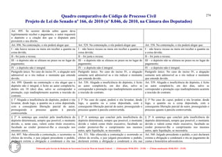 Quadro comparativo do Código de Processo Civil 
Projeto de Lei do Senado nº 166, de 2010 (nº 8.046, de 2010, na Câmara dos Deputados) 
Elaborado pelo Serviço de Redação da Secretaria-Geral da Mesa do Senado Federal. • (Elaboração: 09.06.2014 – 15:30) • (Última atualização: 09.06.2014 – 15:35) 
274 
Art. 895. Se ocorrer dúvida sobre quem deva legitimamente receber o pagamento, o autor requererá o depósito e a citação dos que o disputam para provarem o seu direito. 
Art. 896. Na contestação, o réu poderá alegar que: 
Art. 529. Na contestação, o réu poderá alegar que: 
Art. 558. Na contestação, o réu poderá alegar que: 
I - não houve recusa ou mora em receber a quantia ou coisa devida; 
I – não houve recusa ou mora em receber a quantia ou coisa devida; 
I – não houve recusa ou mora em receber a quantia ou a coisa devida; 
II - foi justa a recusa; 
II – foi justa a recusa; 
II – foi justa a recusa; 
III - o depósito não se efetuou no prazo ou no lugar do pagamento; 
III – o depósito não se efetuou no prazo ou no lugar do pagamento; 
III – o depósito não se efetuou no prazo ou no lugar do pagamento; 
IV - o depósito não é integral. 
IV – o depósito não é integral. 
IV – o depósito não é integral. 
Parágrafo único. No caso do inciso IV, a alegação será admissível se o réu indicar o montante que entende devido. 
Parágrafo único. No caso do inciso IV, a alegação somente será admissível se o réu indicar o montante que entende devido. 
Parágrafo único. No caso do inciso IV, a alegação somente será admissível se o réu indicar o montante que entende devido. 
Art. 899. Quando na contestação o réu alegar que o depósito não é integral, é lícito ao autor completá-lo, dentro em 10 (dez) dias, salvo se corresponder a prestação, cujo inadimplemento acarrete a rescisão do contrato. 
Art. 530. Alegada a insuficiência do depósito, é lícito ao autor completá-lo, em dez dias, salvo se corresponder a prestação cujo inadimplemento acarrete a rescisão do contrato. 
Art. 559. Alegada a insuficiência do depósito, é lícito ao autor completá-lo, em dez dias, salvo se corresponder a prestação cujo inadimplemento acarrete a rescisão do contrato. 
§ 1o Alegada a insuficiência do depósito, poderá o réu levantar, desde logo, a quantia ou a coisa depositada, com a conseqüente liberação parcial do autor, prosseguindo o processo quanto à parcela controvertida. 
§ 1º No caso do caput, poderá o réu levantar, desde logo, a quantia ou a coisa depositada, com a consequente liberação parcial do autor, prosseguindo o processo quanto à parcela controvertida. 
§ 1º No caso do caput, poderá o réu levantar, desde logo, a quantia ou a coisa depositada, com a consequente liberação parcial do autor, prosseguindo o processo quanto à parcela controvertida. 
§ 2o A sentença que concluir pela insuficiência do depósito determinará, sempre que possível, o montante devido, e, neste caso, valerá como título executivo, facultado ao credor promover-lhe a execução nos mesmos autos. 
§ 2º A sentença que concluir pela insuficiência do depósito determinará, sempre que possível, o montante devido e valerá como título executivo, facultado ao credor promover-lhe o cumprimento nos mesmos autos, após liquidação, se necessária. 
§ 2º A sentença que concluir pela insuficiência do depósito determinará, sempre que possível, o montante devido e valerá como título executivo, facultado ao credor promover-lhe o cumprimento nos mesmos autos, após liquidação, se necessária. 
Art. 897. Não oferecida a contestação, e ocorrentes os efeitos da revelia, o juiz julgará procedente o pedido, declarará extinta a obrigação e condenará o réu nas 
Art. 531. Não oferecida a contestação e ocorrendo os efeitos da revelia, o juiz julgará procedente o pedido, declarará extinta a obrigação e condenará o réu nas 
Art. 560. Julgado procedente o pedido, o juiz declarará extinta a obrigação e condenará o réu ao pagamento de custas e honorários advocatícios.  