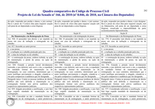 Quadro comparativo do Código de Processo Civil 
Projeto de Lei do Senado nº 166, de 2010 (nº 8.046, de 2010, na Câmara dos Deputados) 
Elaborado pelo Serviço de Redação da Secretaria-Geral da Mesa do Senado Federal. • (Elaboração: 09.06.2014 – 15:30) • (Última atualização: 09.06.2014 – 15:35) 
282 
da ação, responder por perdas e danos, o juiz assinar- lhe-á o prazo de 5 (cinco) dias para requerer caução sob pena de ser depositada a coisa litigiosa. 
da ação, responder por perdas e danos, o juiz assinar- lhe-á o prazo de cinco dias para requerer caução sob pena de ser depositada a coisa litigiosa. 
da ação, responder por perdas e danos, o juiz designar- lhe-á o prazo de cinco dias para requerer caução, real ou fidejussória, sob pena de ser depositada a coisa litigiosa, ressalvada a impossibilidade da parte economicamente hipossuficiente. 
Seção II 
Seção II 
Seção II 
Da Manutenção e da Reintegração de Posse 
Da manutenção e da reintegração de posse 
Da Manutenção e da Reintegração de Posse 
Art. 926. O possuidor tem direito a ser mantido na posse em caso de turbação e reintegrado no de esbulho. 
Art. 546. O possuidor tem direito a ser mantido na posse em caso de turbação e reintegrado no de esbulho. 
Art. 574. O possuidor tem direito a ser mantido na posse em caso de turbação e reintegrado no de esbulho. 
Art. 927. Incumbe ao autor provar: 
Art. 547. Incumbe ao autor provar: 
Art. 575. Incumbe ao autor provar: 
I - a sua posse; 
I – a sua posse; 
I – a sua posse; 
Il - a turbação ou o esbulho praticado pelo réu; 
II – a turbação ou o esbulho praticado pelo réu; 
II – a turbação ou o esbulho praticado pelo réu; 
III - a data da turbação ou do esbulho; 
III – a data da turbação ou do esbulho; 
III – a data da turbação ou do esbulho; 
IV - a continuação da posse, embora turbada, na ação de manutenção; a perda da posse, na ação de reintegração. 
IV – a continuação da posse, embora turbada, na ação de manutenção; a perda da posse, na ação de reintegração. 
IV – a continuação da posse, embora turbada, na ação de manutenção; a perda da posse, na ação de reintegração. 
Art. 928. Estando a petição inicial devidamente instruída, o juiz deferirá, sem ouvir o réu, a expedição do mandado liminar de manutenção ou de reintegração; no caso contrário, determinará que o autor justifique previamente o alegado, citando-se o réu para comparecer à audiência que for designada. 
Art. 548. Estando a petição inicial devidamente instruída, o juiz deferirá, sem ouvir o réu, a expedição do mandado liminar de manutenção ou de reintegração; no caso contrário, determinará que o autor justifique previamente o alegado, citando-se o réu para comparecer à audiência que for designada. 
Art. 576. Estando a petição inicial devidamente instruída, o juiz deferirá, sem ouvir o réu, a expedição do mandado liminar de manutenção ou de reintegração; no caso contrário, determinará que o autor justifique previamente o alegado, citando-se o réu para comparecer à audiência que for designada. 
Parágrafo único. Contra as pessoas jurídicas de direito público não será deferida a manutenção ou a reintegração liminar sem prévia audiência dos respectivos representantes judiciais. 
Parágrafo único. Contra as pessoas jurídicas de direito público não será deferida a manutenção ou a reintegração liminar sem prévia audiência dos respectivos representantes judiciais. 
Parágrafo único. Contra as pessoas jurídicas de direito público não será deferida a manutenção ou a reintegração liminar sem prévia audiência dos respectivos representantes judiciais. 
Art. 929. Julgada procedente a justificação, o juiz fará logo expedir mandado de manutenção ou de reintegração. 
Art. 549. Julgada procedente a justificação, o juiz fará logo expedir mandado de manutenção ou de reintegração. 
Art. 577. Considerada suficiente a justificação, o juiz fará logo expedir mandado de manutenção ou de reintegração. 
Art. 930. Concedido ou não o mandado liminar de manutenção ou de reintegração, o autor promoverá, 
Art. 550. Concedido ou não o mandado liminar de manutenção ou de reintegração, o autor promoverá, 
Art. 578. Concedido ou não o mandado liminar de manutenção ou de reintegração, o autor promoverá,  