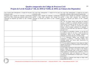 Quadro comparativo do Código de Processo Civil 
Projeto de Lei do Senado nº 166, de 2010 (nº 8.046, de 2010, na Câmara dos Deputados) 
Elaborado pelo Serviço de Redação da Secretaria-Geral da Mesa do Senado Federal. • (Elaboração: 09.06.2014 – 15:30) • (Última atualização: 09.06.2014 – 15:35) 
283 
nos 5 (cinco) dias subseqüentes, a citação do réu para contestar a ação. 
nos cinco dias subsequentes, a citação do réu para contestar a ação. 
nos cinco dias subsequentes, a citação do réu para, querendo, contestar a ação no prazo de quinze dias. 
Parágrafo único. Quando for ordenada a justificação prévia (art. 928), o prazo para contestar contar-se-á da intimação do despacho que deferir ou não a medida liminar. 
Parágrafo único. Quando for ordenada a justificação prévia, o prazo para contestar será contado da intimação da decisão que deferir ou não a medida liminar. 
Parágrafo único. Quando for ordenada a justificação prévia, o prazo para contestar será contado da intimação da decisão que deferir ou não a medida liminar. 
Art. 579. No litígio coletivo pela posse de imóvel, quando o esbulho ou a turbação afirmado na petição inicial houver ocorrido há mais de ano e dia, o juiz, antes de apreciar o pedido de concessão da medida liminar, deverá designar audiência de mediação, a realizar-se em até trinta dias, que observará o disposto nos §§ 2º e 4º. 
§ 1º Depois de concedida a liminar, se esta não for executada no prazo de um ano, a contar da data de distribuição, caberá ao juiz designar audiência de mediação, nos termos dos §§ 2º a 4º deste artigo. 
§ 2º O Ministério Público será intimado para comparecer à audiência; a Defensoria Pública será intimada sempre que houver parte beneficiária de gratuidade da justiça. 
§ 3º O juiz poderá comparecer à área objeto do litígio quando sua presença se fizer necessária à efetivação da tutela jurisdicional. 
§ 4º Os órgãos responsáveis pela política agrária e pela política urbana da União, de Estado ou do Distrito Federal, e de Município onde se situe a área objeto do litígio poderão ser intimados para a audiência, a fim de se manifestarem sobre seu interesse na causa e a existência de possibilidade de solução para o conflito possessório. 
§ 5º Aplica-se o disposto neste artigo ao litígio sobre propriedade de imóvel.  