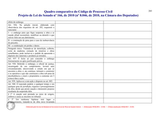 Quadro comparativo do Código de Processo Civil 
Projeto de Lei do Senado nº 166, de 2010 (nº 8.046, de 2010, na Câmara dos Deputados) 
Elaborado pelo Serviço de Redação da Secretaria-Geral da Mesa do Senado Federal. • (Elaboração: 09.06.2014 – 15:30) • (Última atualização: 09.06.2014 – 15:35) 
285 
efeito do embargo. 
Art. 936. Na petição inicial, elaborada com observância dos requisitos do art. 282, requererá o nunciante: 
I - o embargo para que fique suspensa a obra e se mande afinal reconstituir, modificar ou demolir o que estiver feito em seu detrimento; 
II - a cominação de pena para o caso de inobservância do preceito; 
III - a condenação em perdas e danos. 
Parágrafo único. Tratando-se de demolição, colheita, corte de madeiras, extração de minérios e obras semelhantes, pode incluir-se o pedido de apreensão e depósito dos materiais e produtos já retirados. 
Art. 937. É lícito ao juiz conceder o embargo liminarmente ou após justificação prévia. 
Art. 938. Deferido o embargo, o oficial de justiça, encarregado de seu cumprimento, lavrará auto circunstanciado, descrevendo o estado em que se encontra a obra; e, ato contínuo, intimará o construtor e os operários a que não continuem a obra sob pena de desobediência e citará o proprietário a contestar em 5 (cinco) dias a ação. 
Art. 939. Aplica-se a esta ação o disposto no art. 803. 
Art. 940. O nunciado poderá, a qualquer tempo e em qualquer grau de jurisdição, requerer o prosseguimento da obra, desde que preste caução e demonstre prejuízo resultante da suspensão dela. 
§ 1o A caução será prestada no juízo de origem, embora a causa se encontre no tribunal. 
§ 2o Em nenhuma hipótese terá lugar o prosseguimento, tratando-se de obra nova levantada 
 